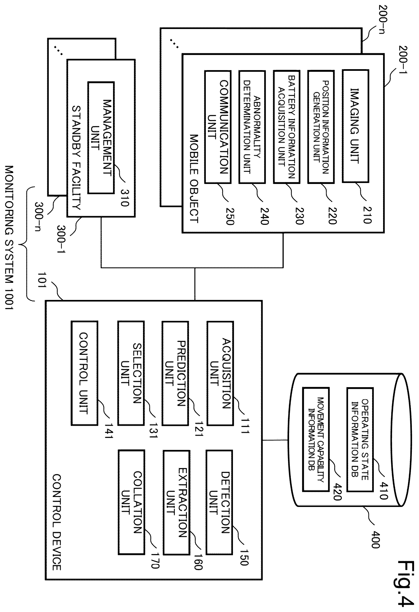 Patent US12592154 Figure 4 – Control device, monitoring system, control method, and non-transitory computer-readable recording medium