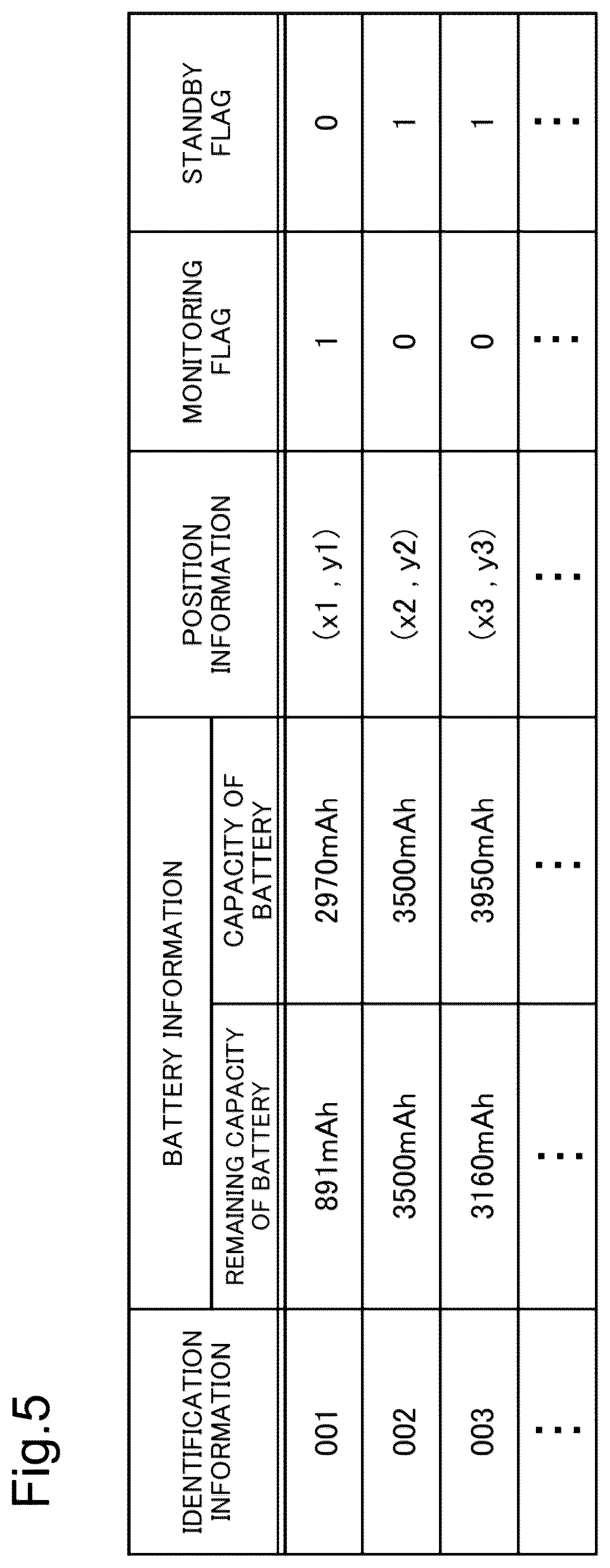 Patent US12592154 Figure 5 – Control device, monitoring system, control method, and non-transitory computer-readable recording medium