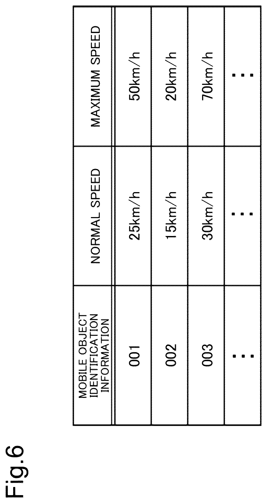Patent US12592154 Figure 6 – Control device, monitoring system, control method, and non-transitory computer-readable recording medium