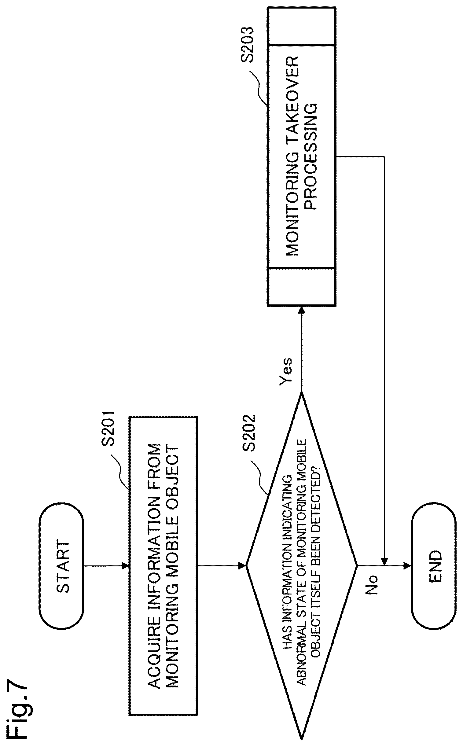 Patent US12592154 Figure 7 – Control device, monitoring system, control method, and non-transitory computer-readable recording medium