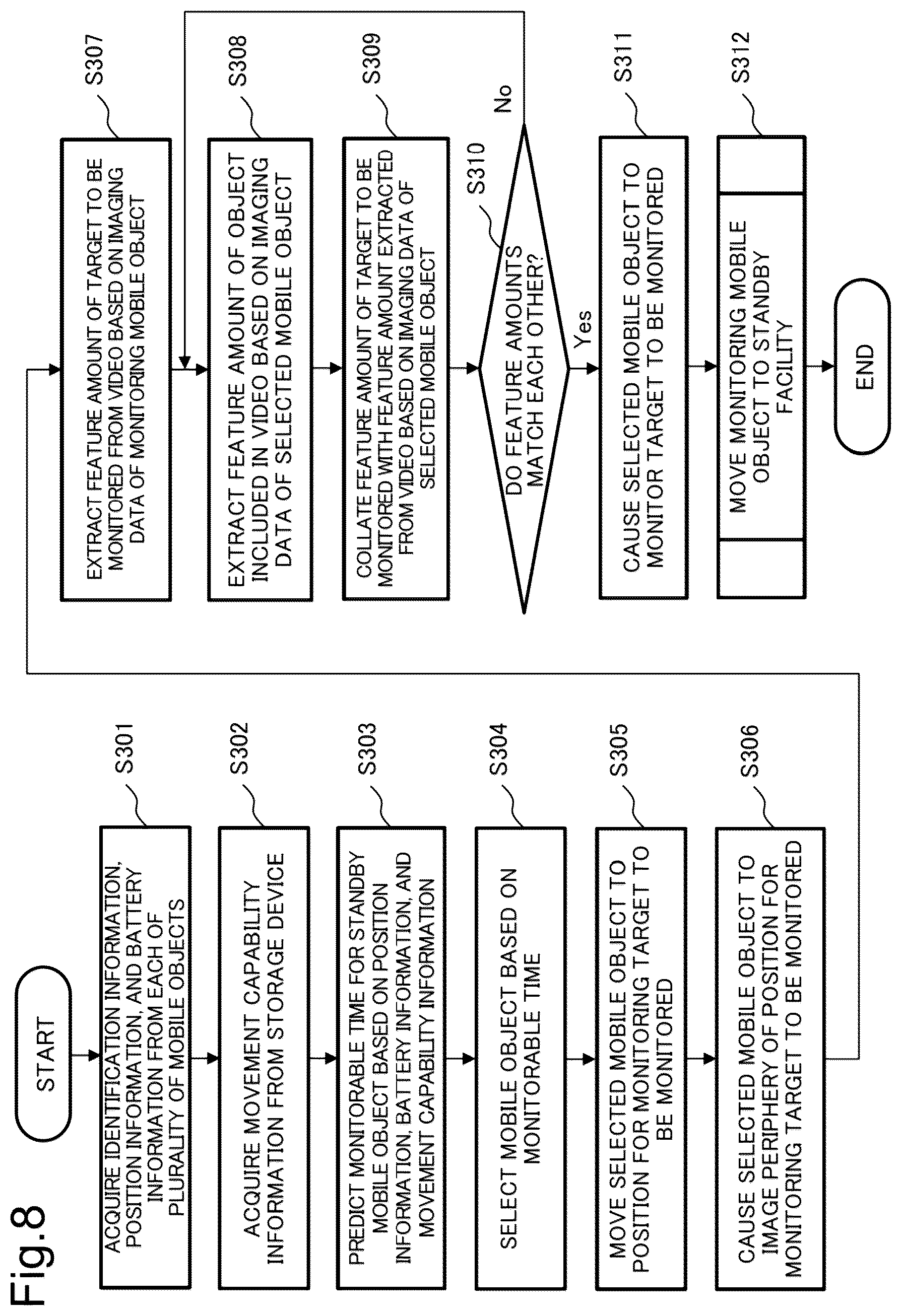 Patent US12592154 Figure 8 – Control device, monitoring system, control method, and non-transitory computer-readable recording medium