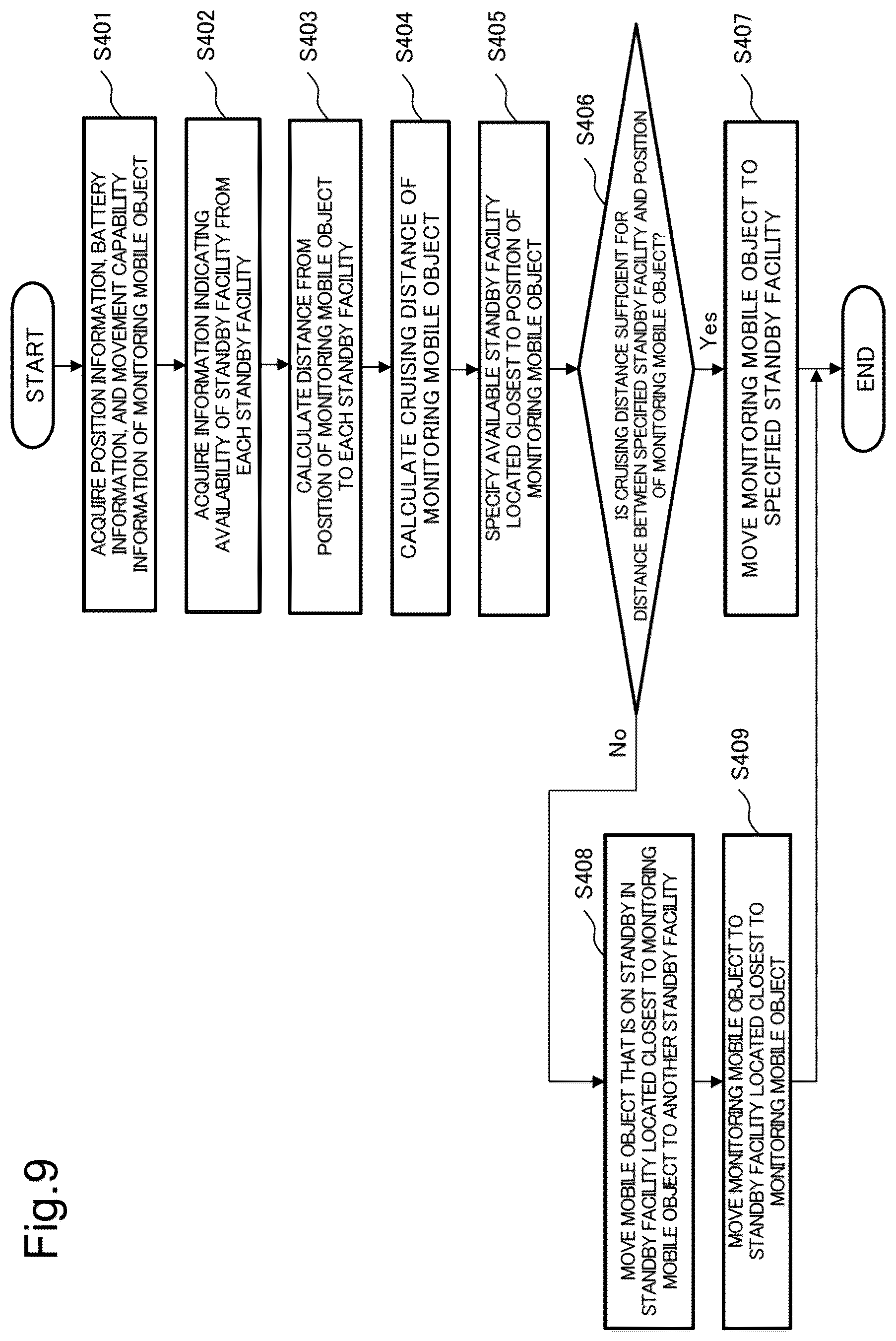 Patent US12592154 Figure 9 – Control device, monitoring system, control method, and non-transitory computer-readable recording medium
