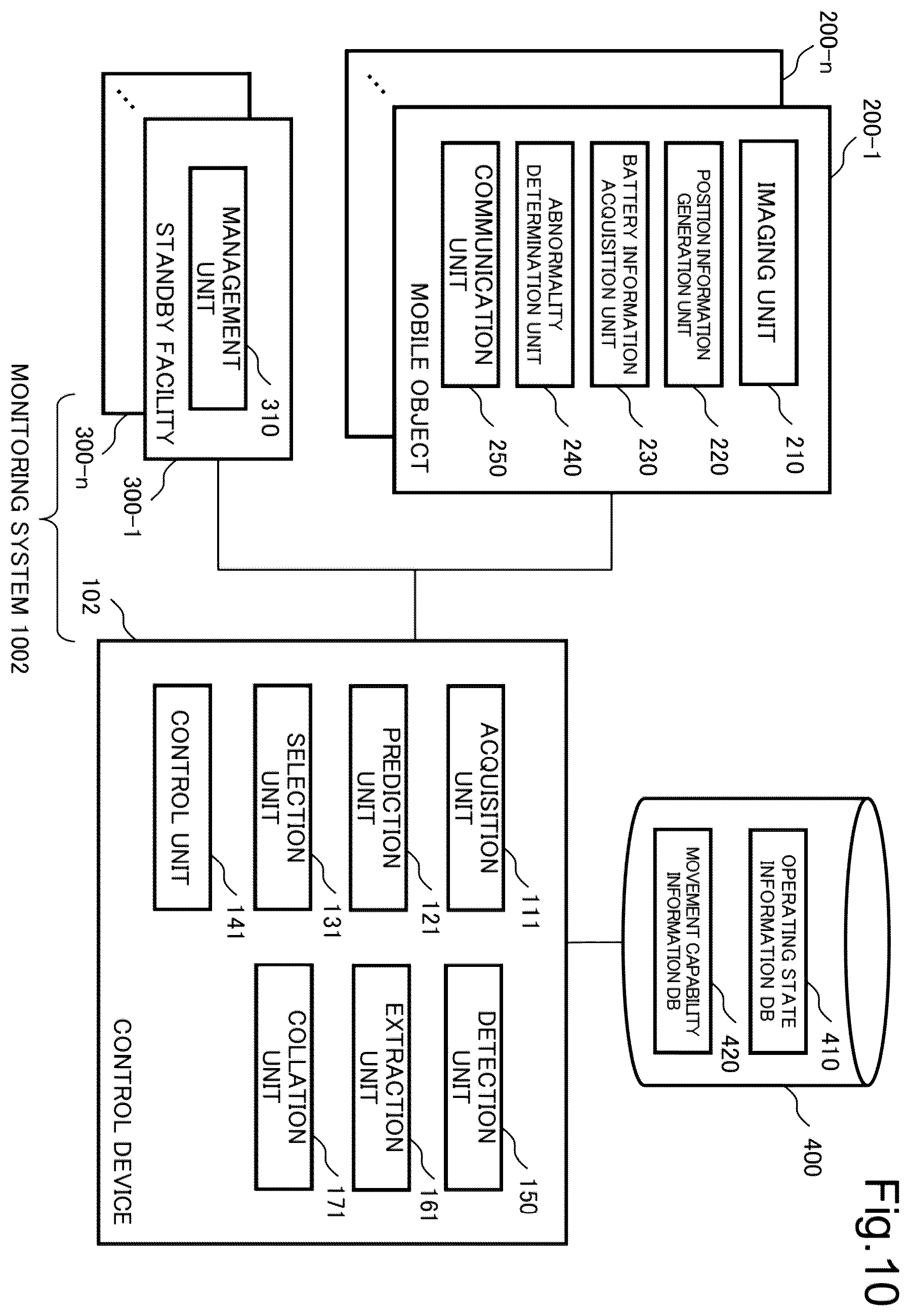 Patent US12592154 Figure 10 – Control device, monitoring system, control method, and non-transitory computer-readable recording medium