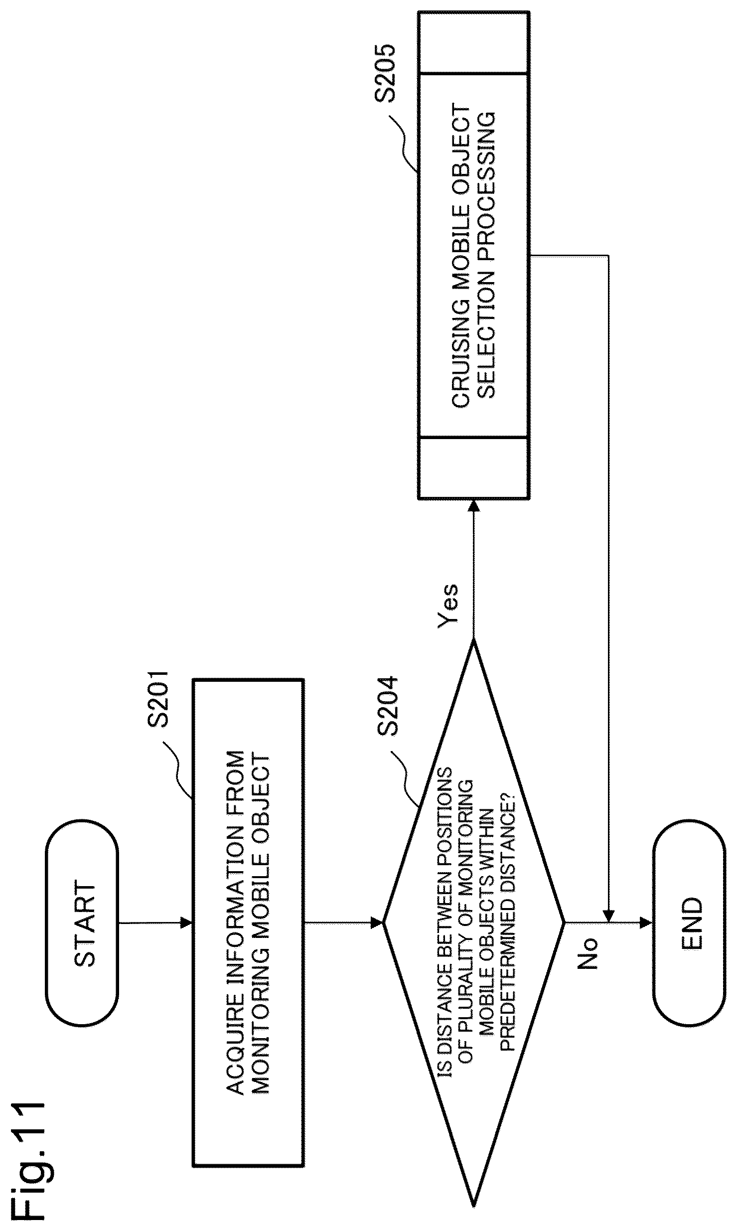 Patent US12592154 Figure 11 – Control device, monitoring system, control method, and non-transitory computer-readable recording medium