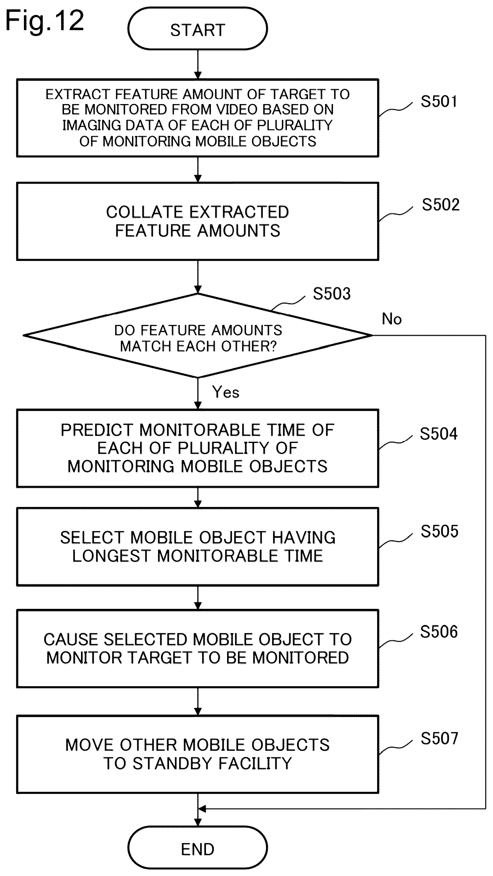 Patent US12592154 Figure 12 – Control device, monitoring system, control method, and non-transitory computer-readable recording medium