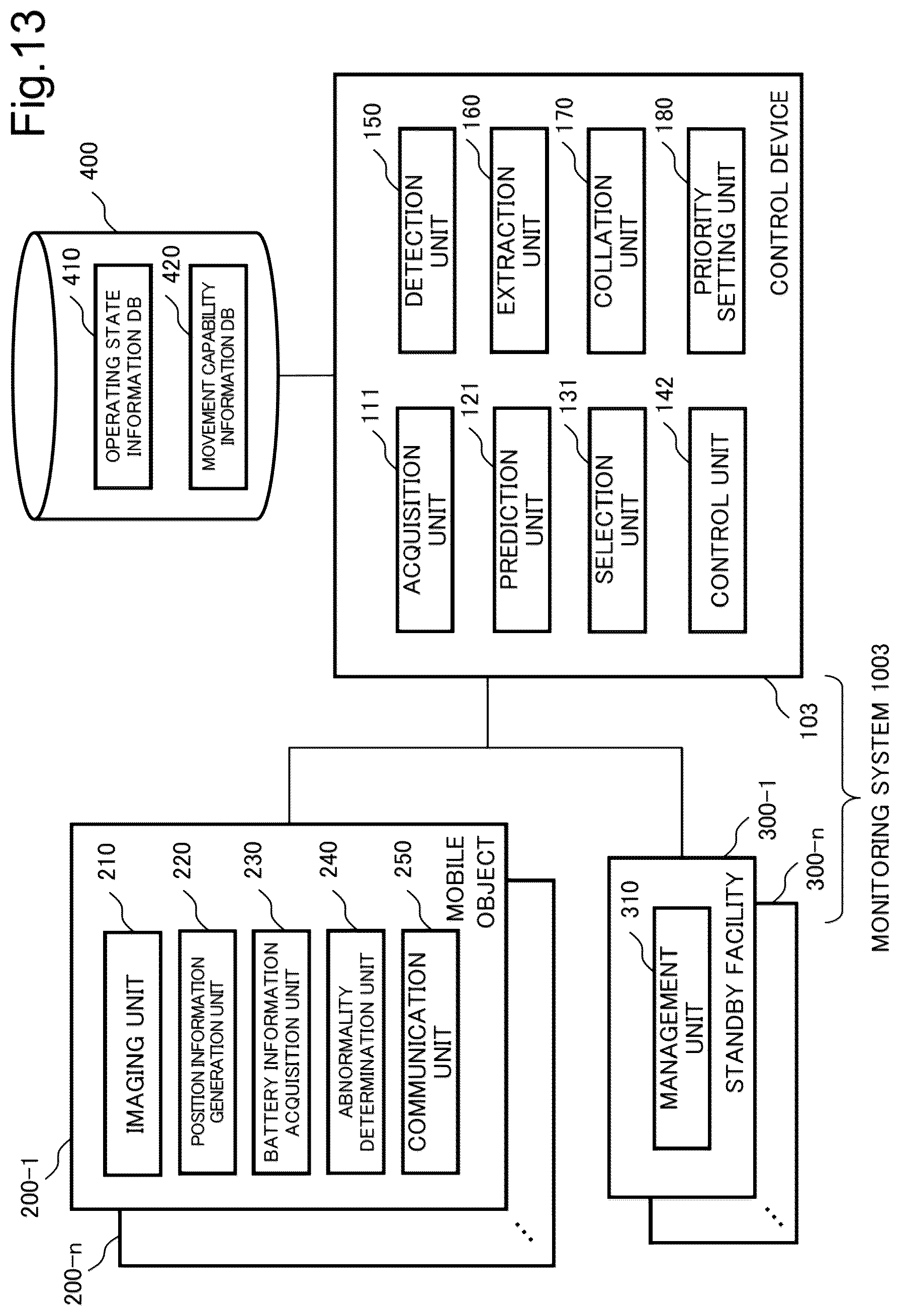 Patent US12592154 Figure 13 – Control device, monitoring system, control method, and non-transitory computer-readable recording medium