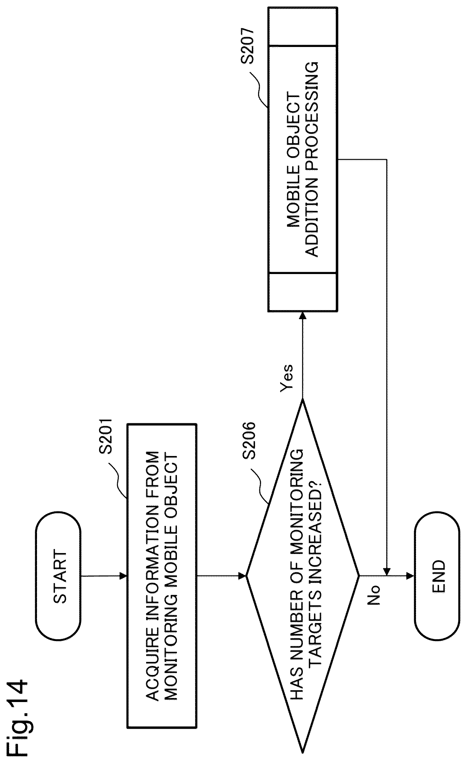 Patent US12592154 Figure 14 – Control device, monitoring system, control method, and non-transitory computer-readable recording medium
