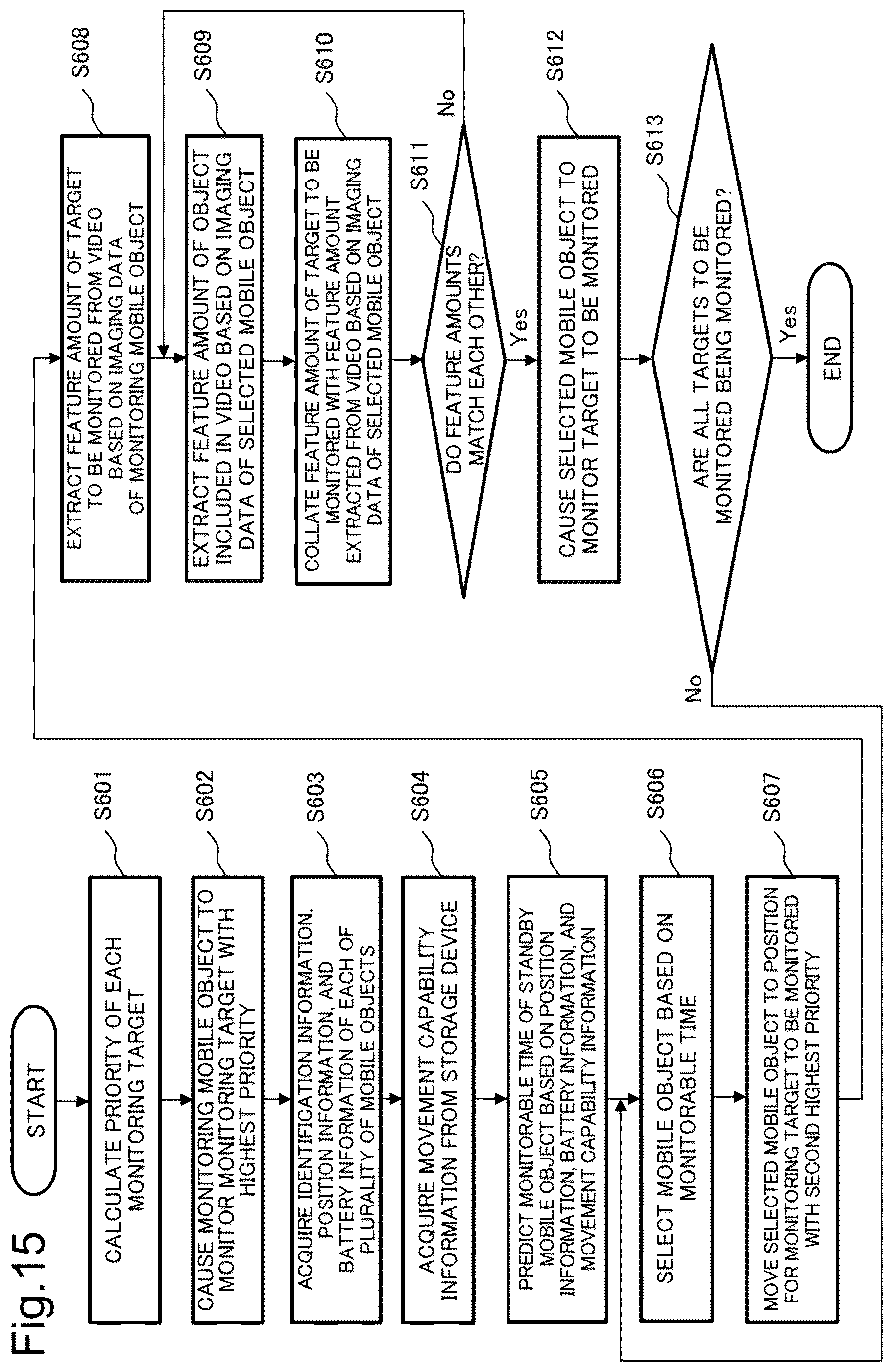 Patent US12592154 Figure 15 – Control device, monitoring system, control method, and non-transitory computer-readable recording medium