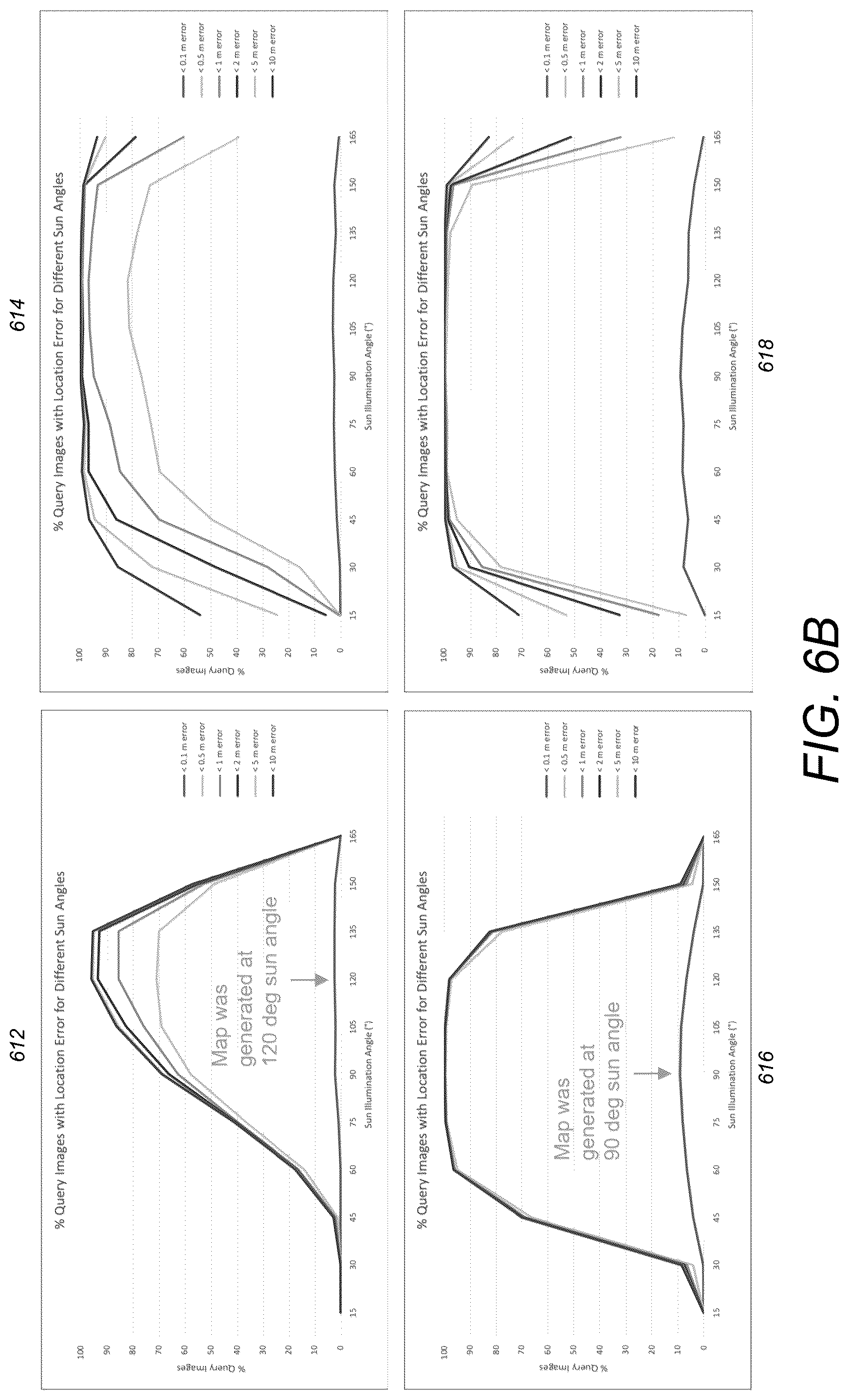 Patent US12592156 Figure 6 – Method and system for on-board localization