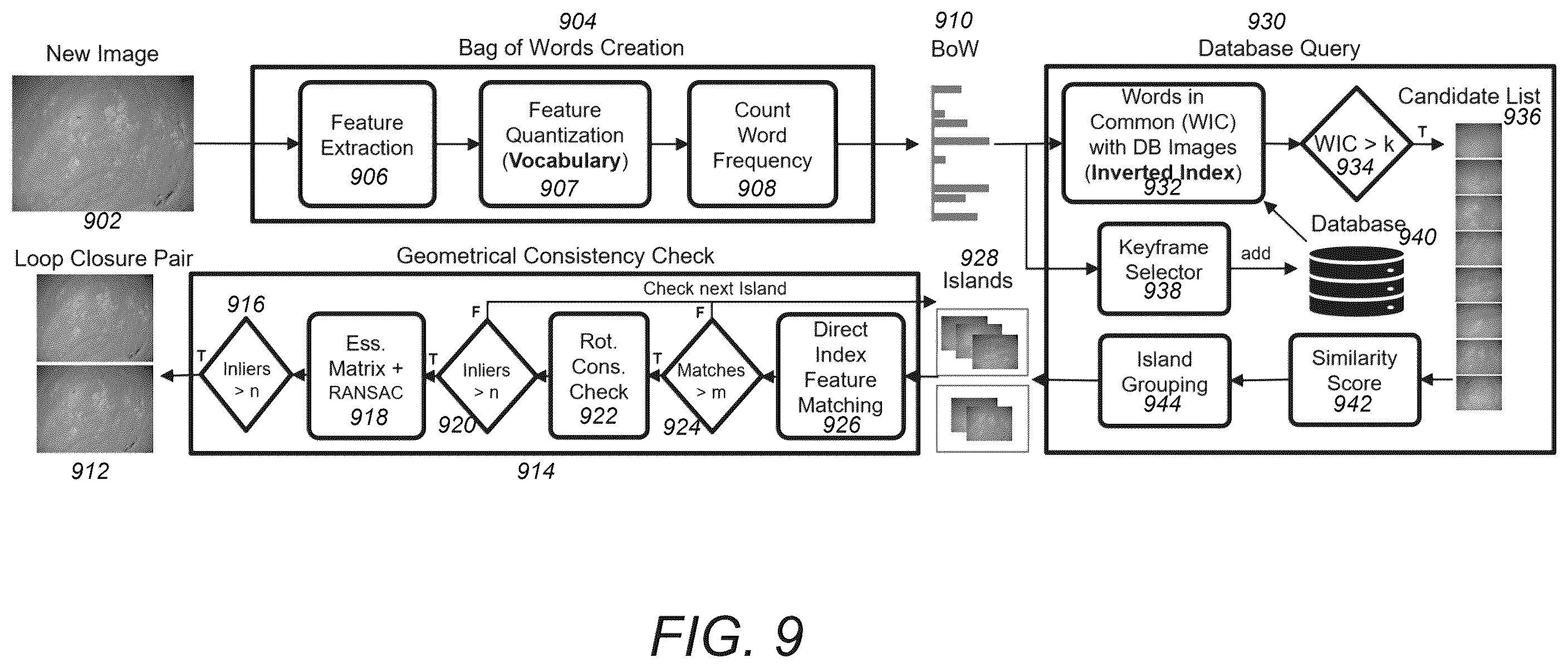 Patent US12592156 Figure 9 – Method and system for on-board localization