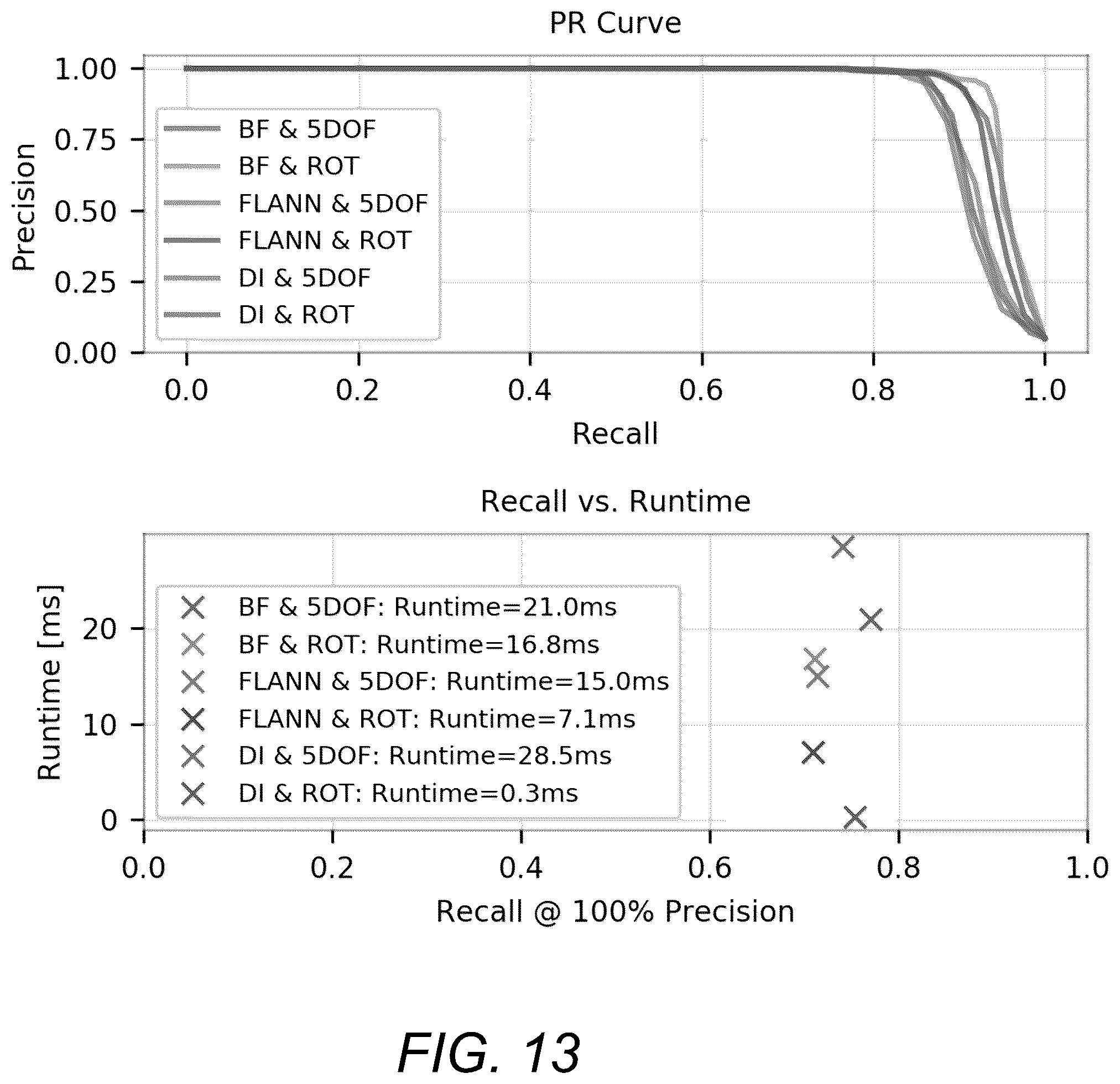 Patent US12592156 Figure 12 – Method and system for on-board localization