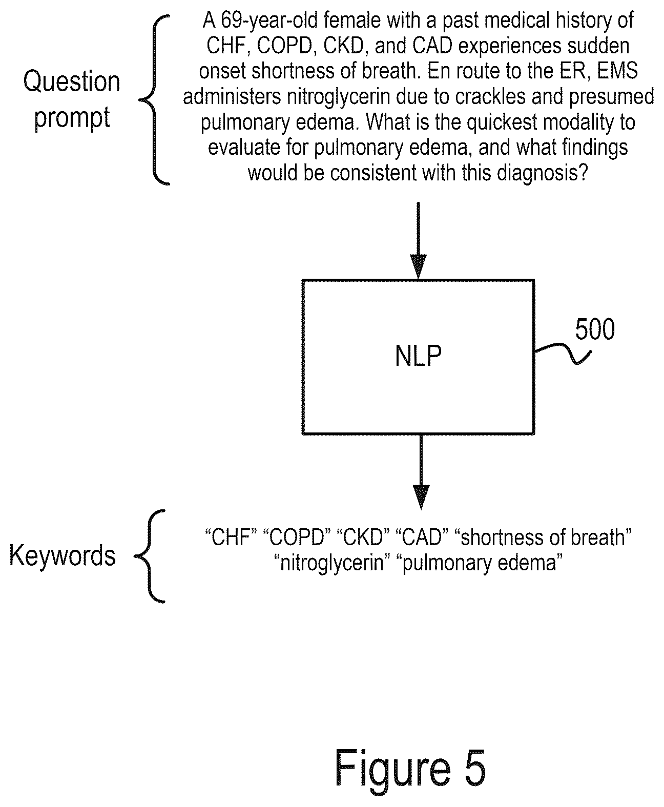 Patent US12592159 Figure 4 – Systems and methods for implementing an educational platform using artificial intelligence