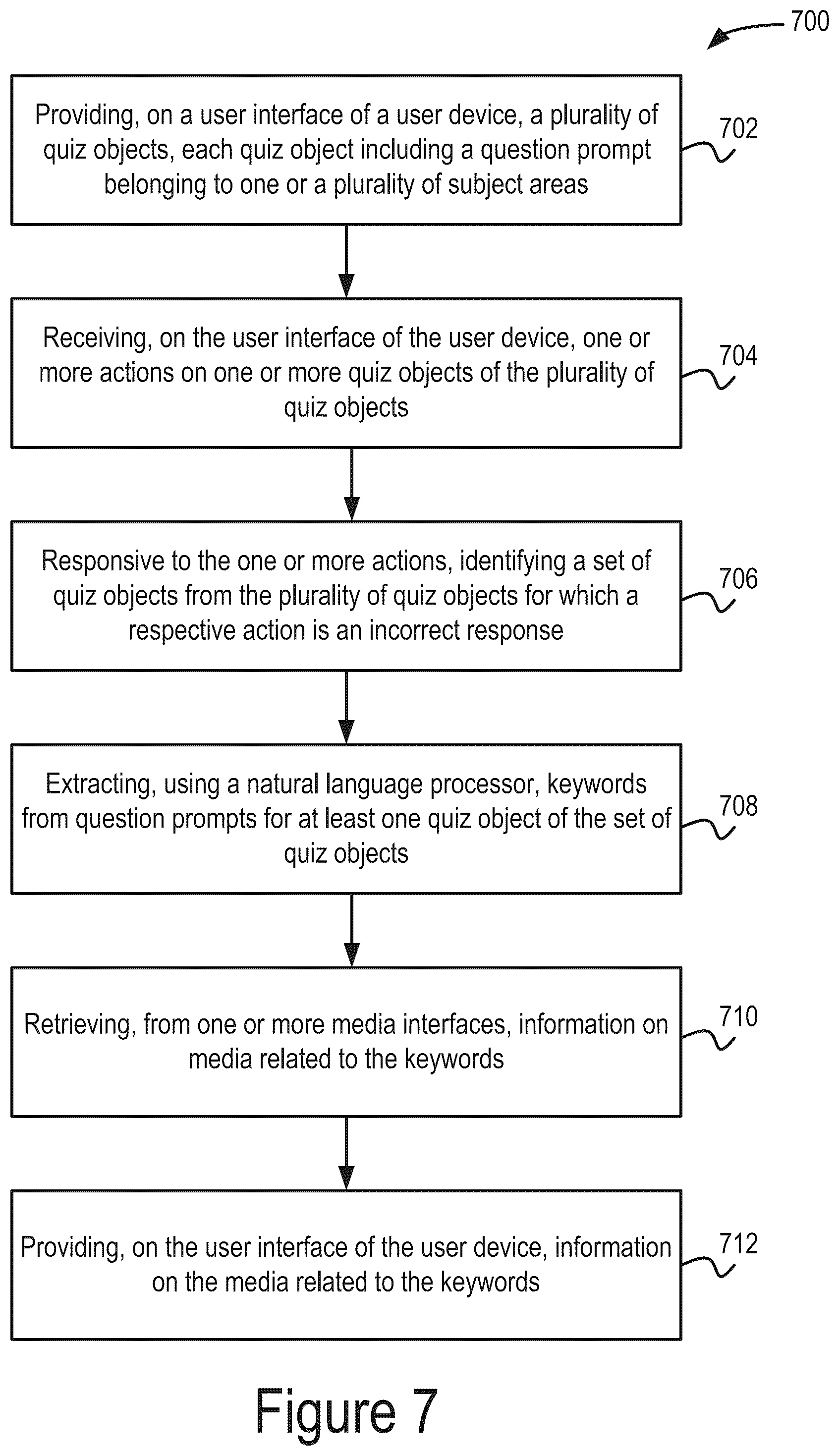 Patent US12592159 Figure 7 – Systems and methods for implementing an educational platform using artificial intelligence