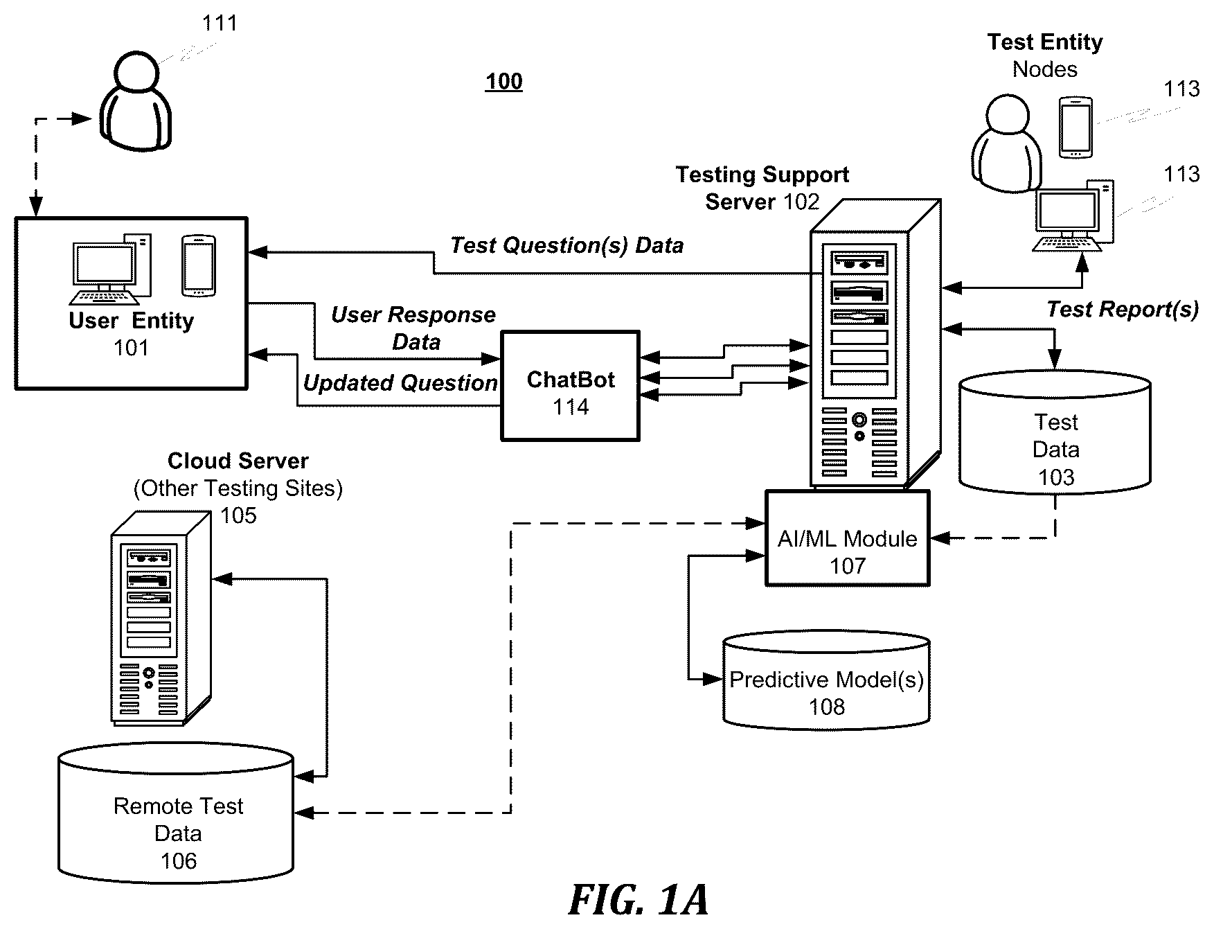 Patent US12592161 Figure 1 – Real-time interactive AI-based training ecosystem