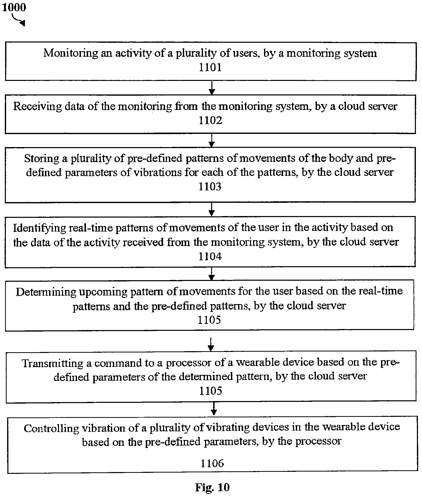 Patent US12592163 Figure 10 – System and method of providing directional assistance and training in a physical activity
