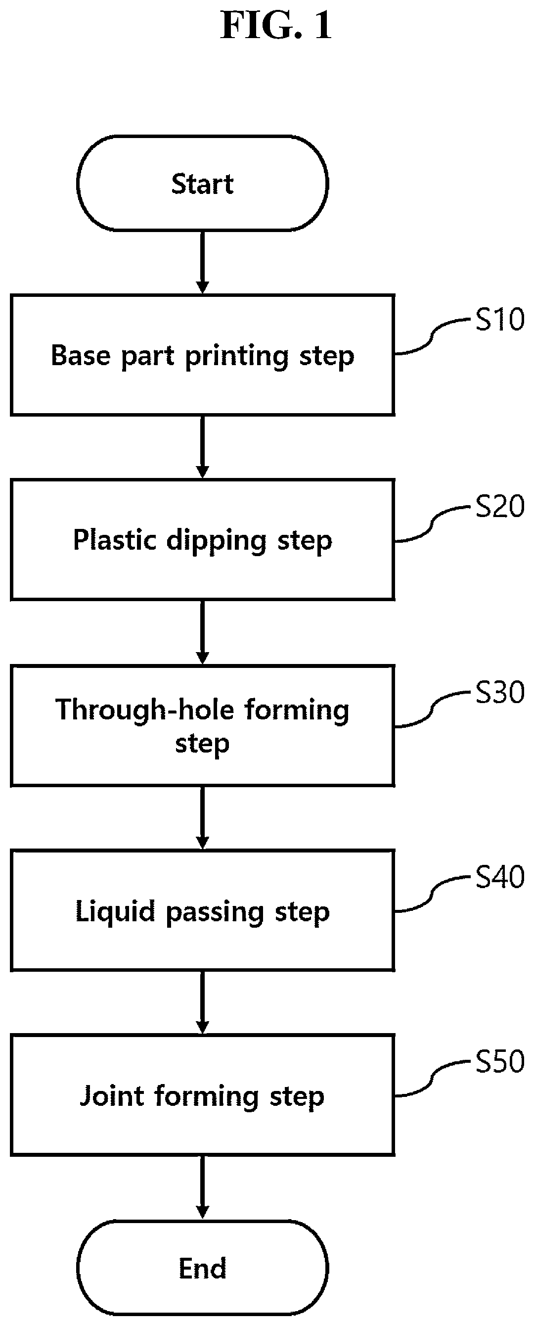 Patent US12592165 Figure 1 – Manufacturing method of bronchoscopy simulator