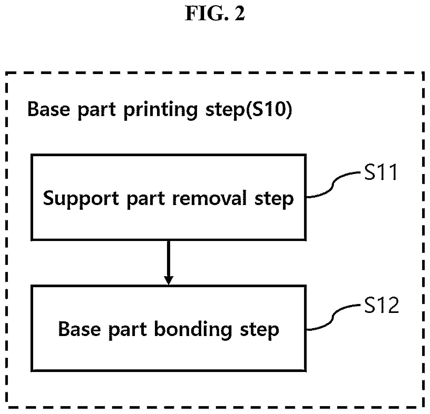 Patent US12592165 Figure 2 – Manufacturing method of bronchoscopy simulator