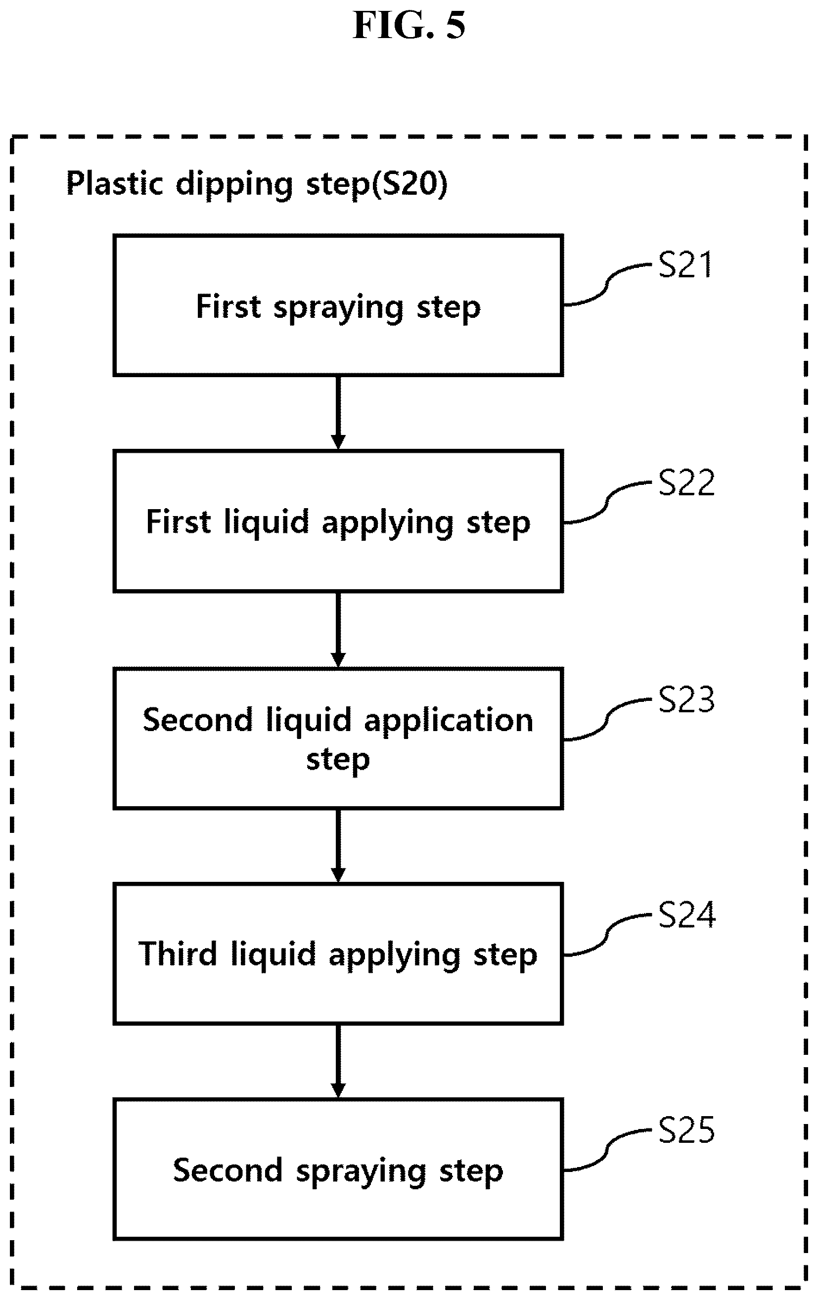 Patent US12592165 Figure 5 – Manufacturing method of bronchoscopy simulator