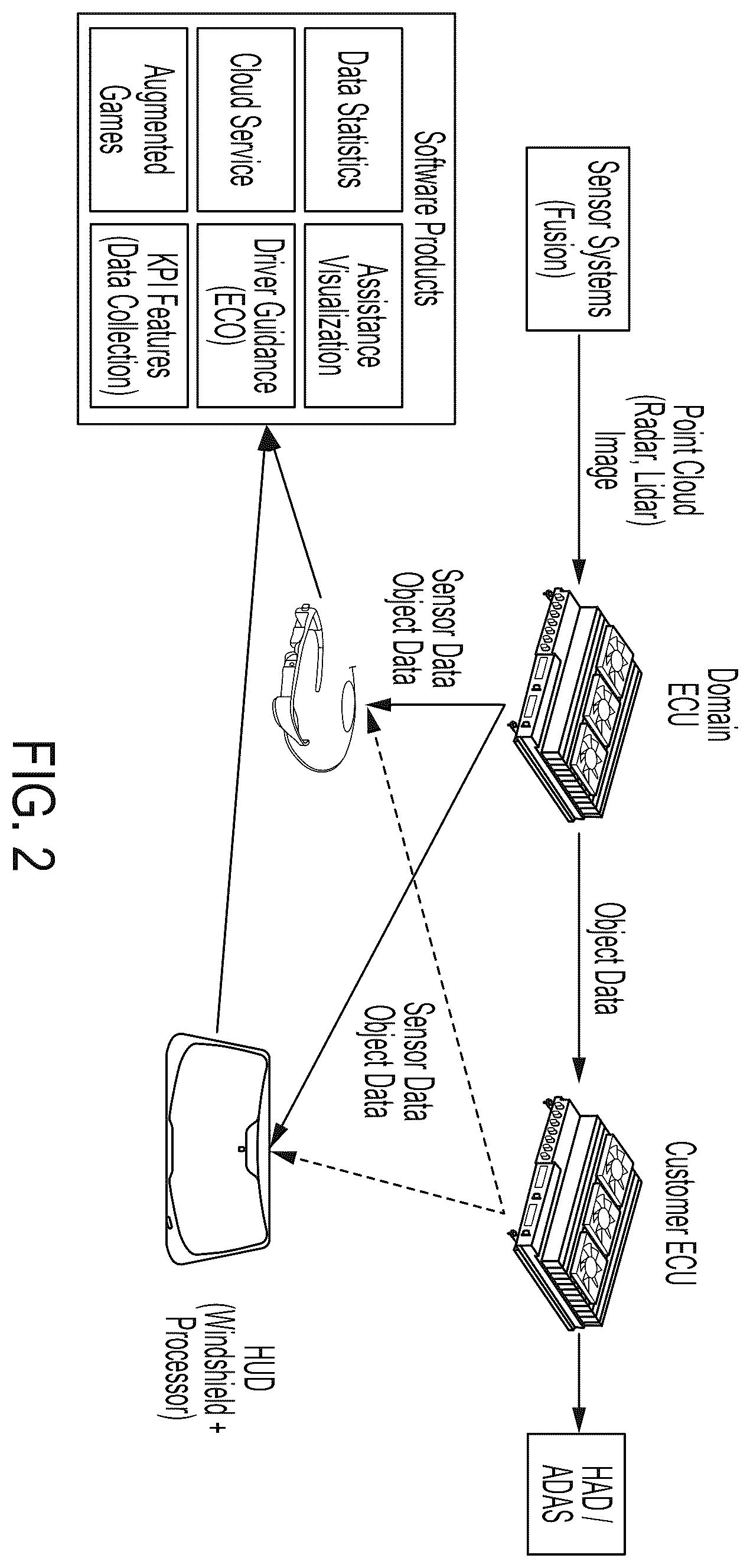 Patent US12592171 Figure 2 – Vehicular driving assist system with head up display