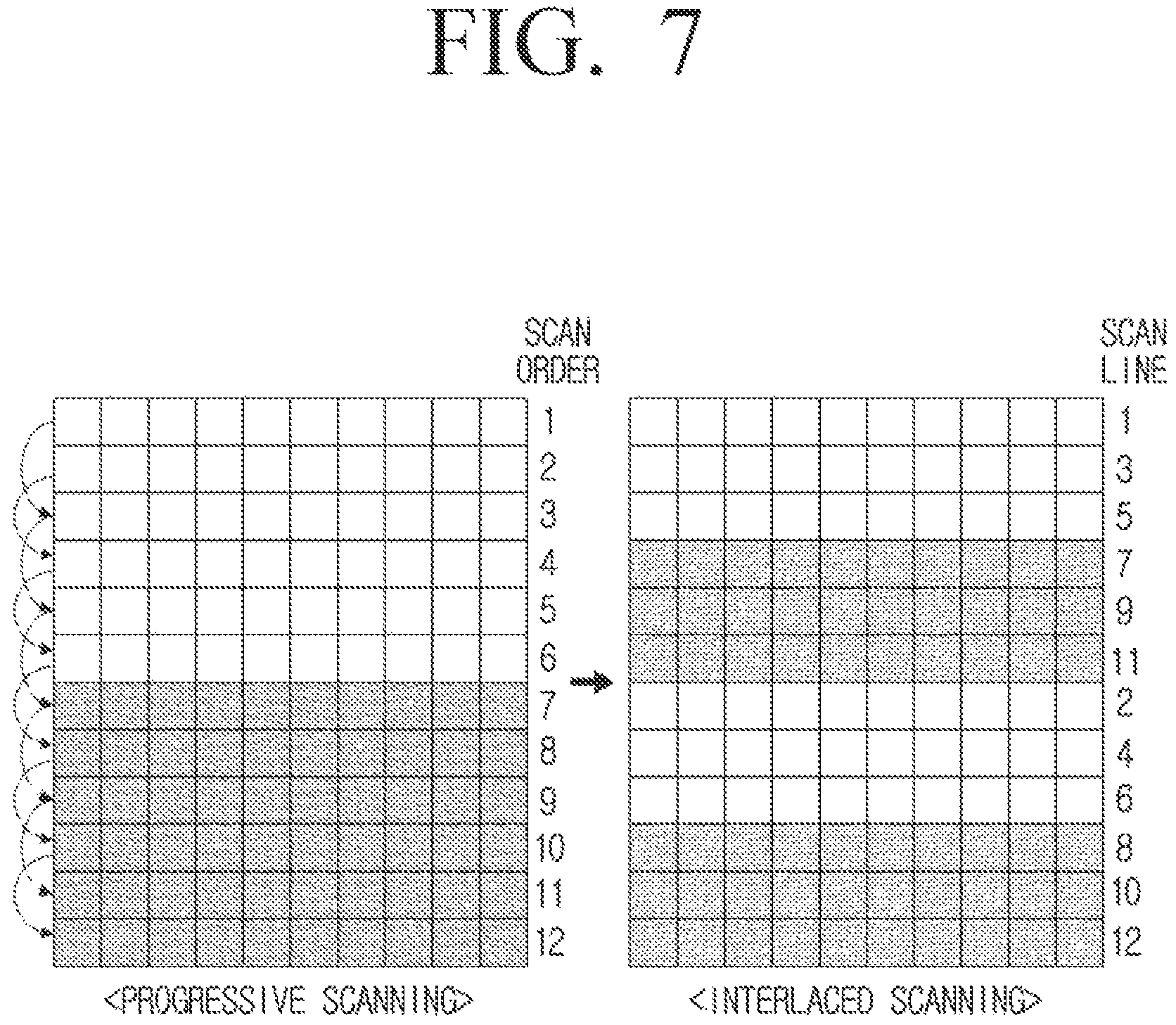 Patent US12592176 Figure 7 – Electronic apparatus and control method thereof for providing a progressive or interlaced scanning method