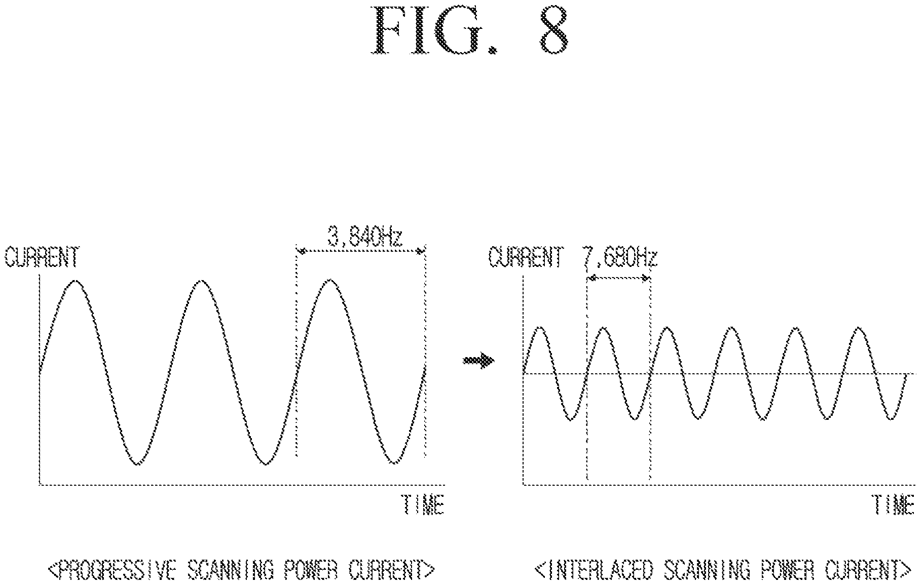Patent US12592176 Figure 8 – Electronic apparatus and control method thereof for providing a progressive or interlaced scanning method