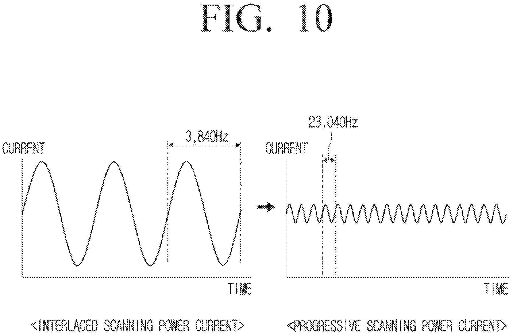 Patent US12592176 Figure 10 – Electronic apparatus and control method thereof for providing a progressive or interlaced scanning method