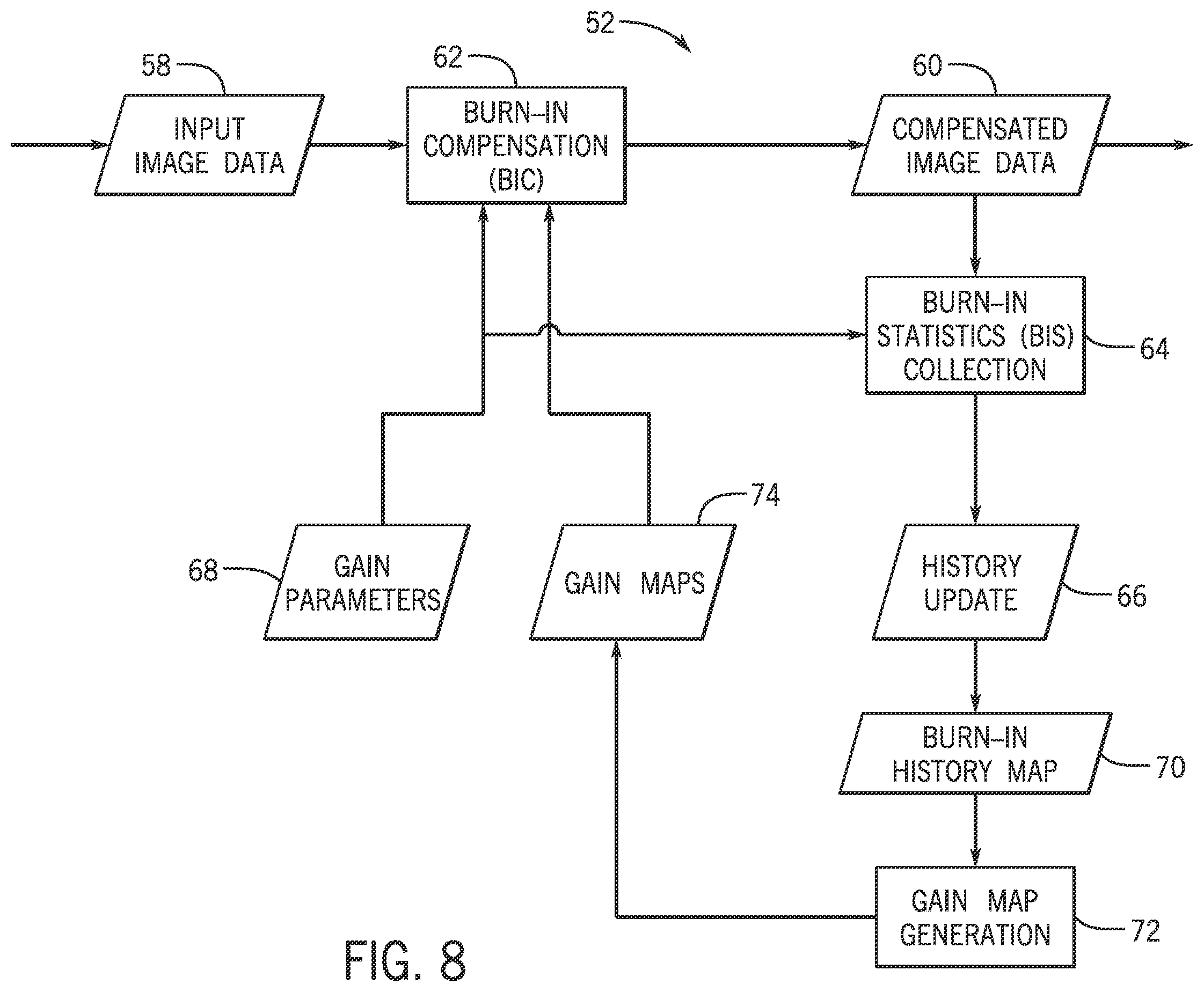 Patent US12592177 Figure 6 – Foveated display burn-in statistics and burn-in compensation systems and methods