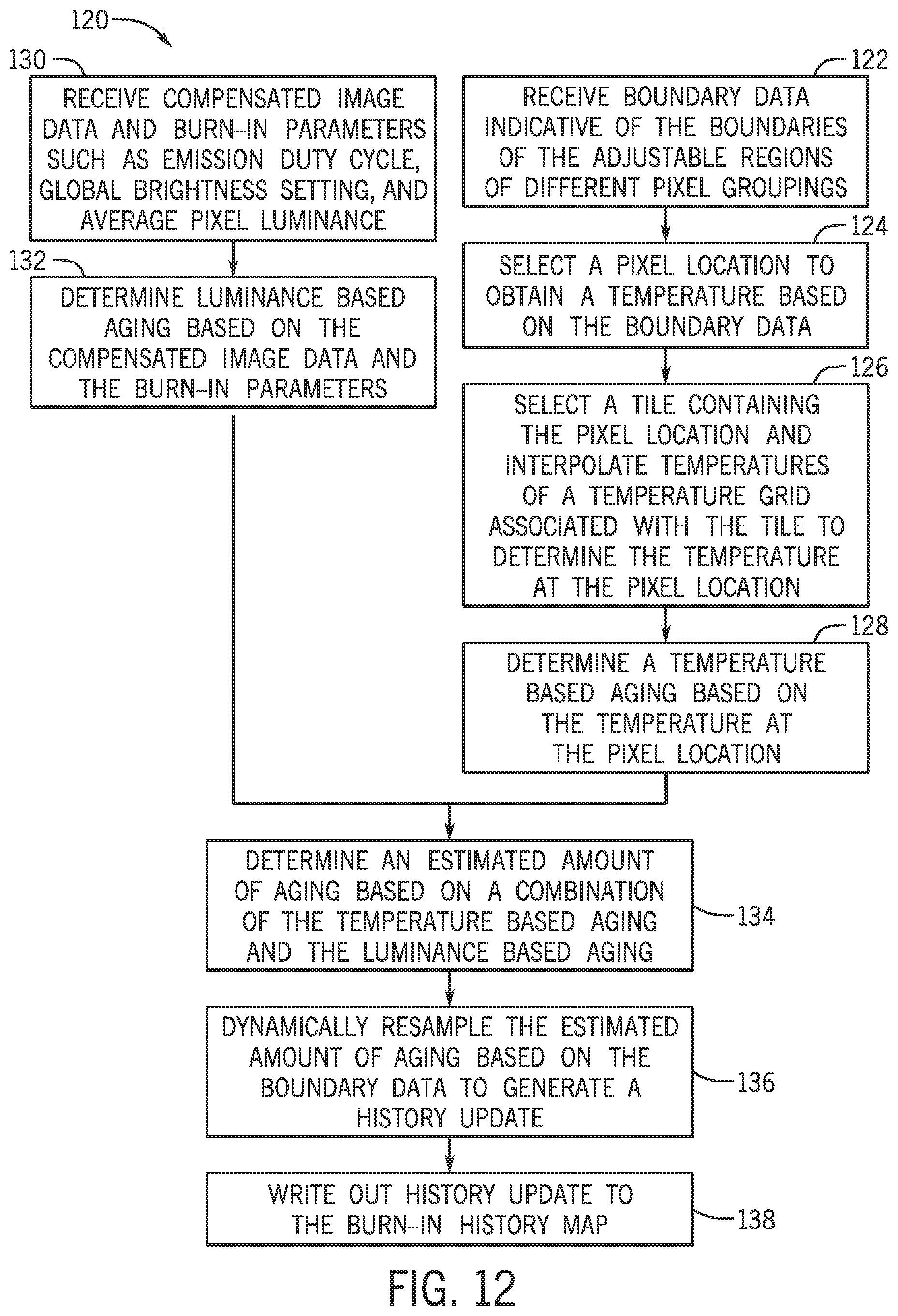 Patent US12592177 Figure 10 – Foveated display burn-in statistics and burn-in compensation systems and methods
