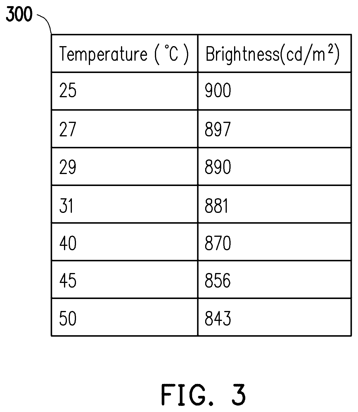 Patent US12592183 Figure 2 – Display device and temperature compensation method