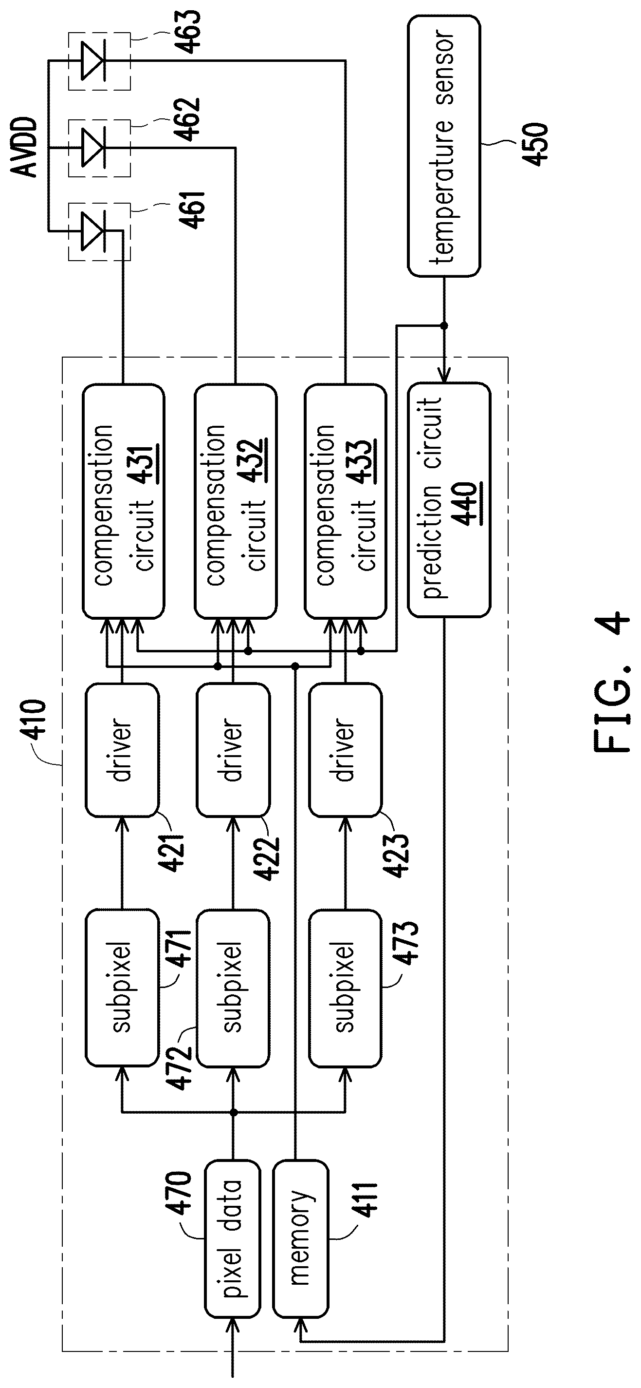 Patent US12592183 Figure 3 – Display device and temperature compensation method
