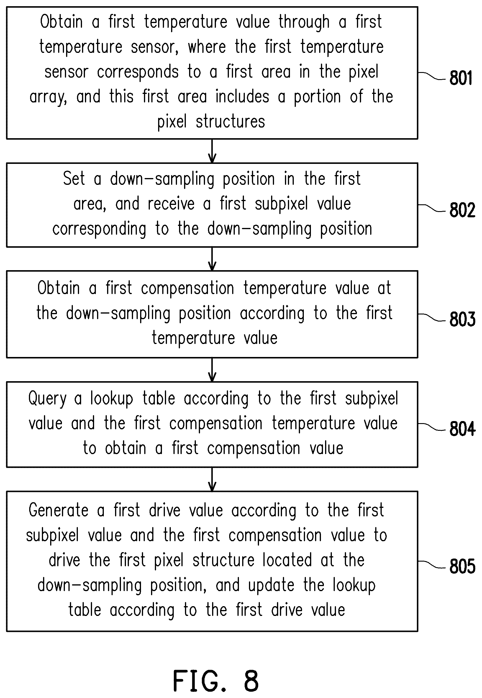 Patent US12592183 Figure 6 – Display device and temperature compensation method