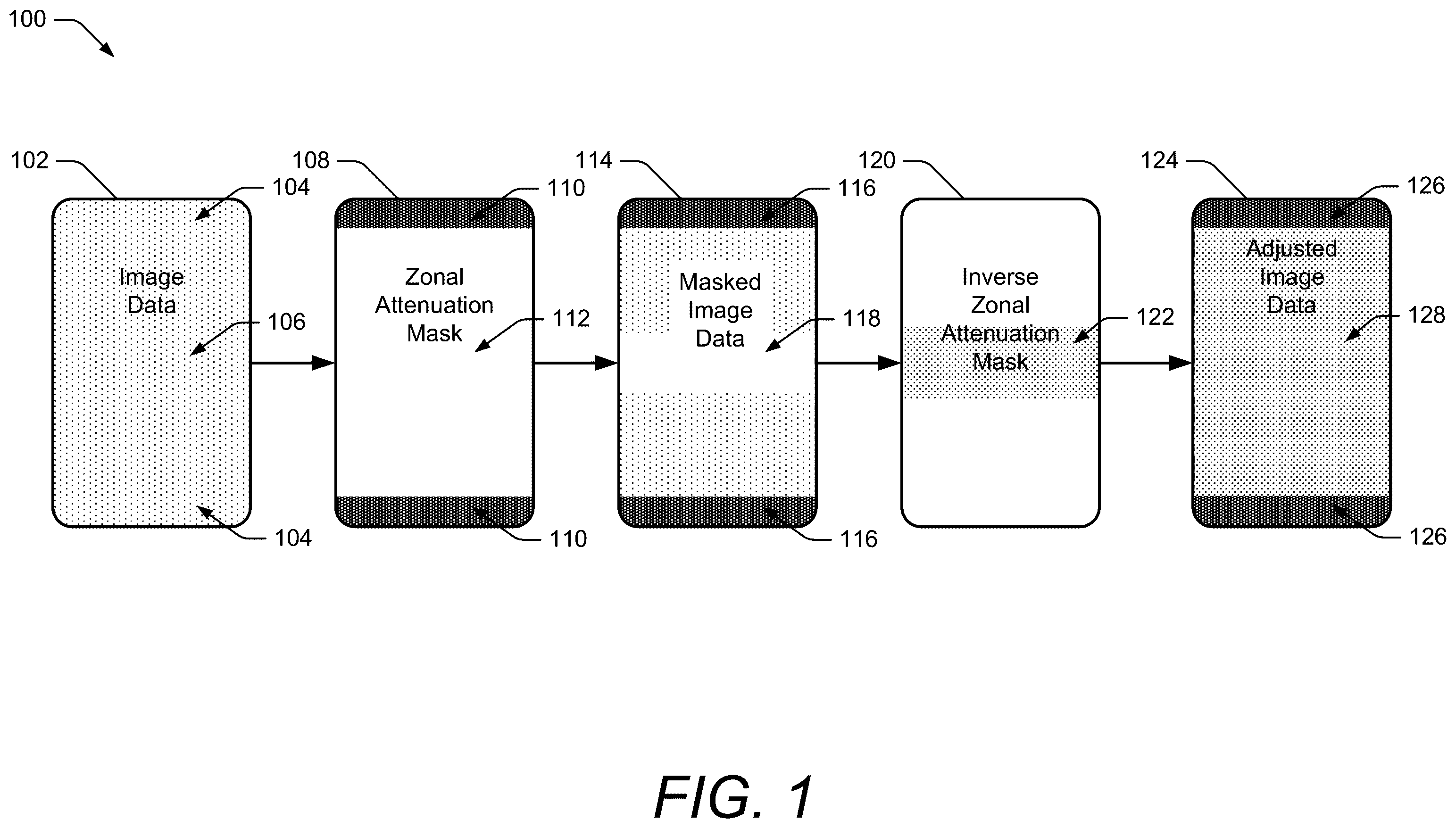 Patent US12592187 Figure 1 – Zonal attenuation compensation