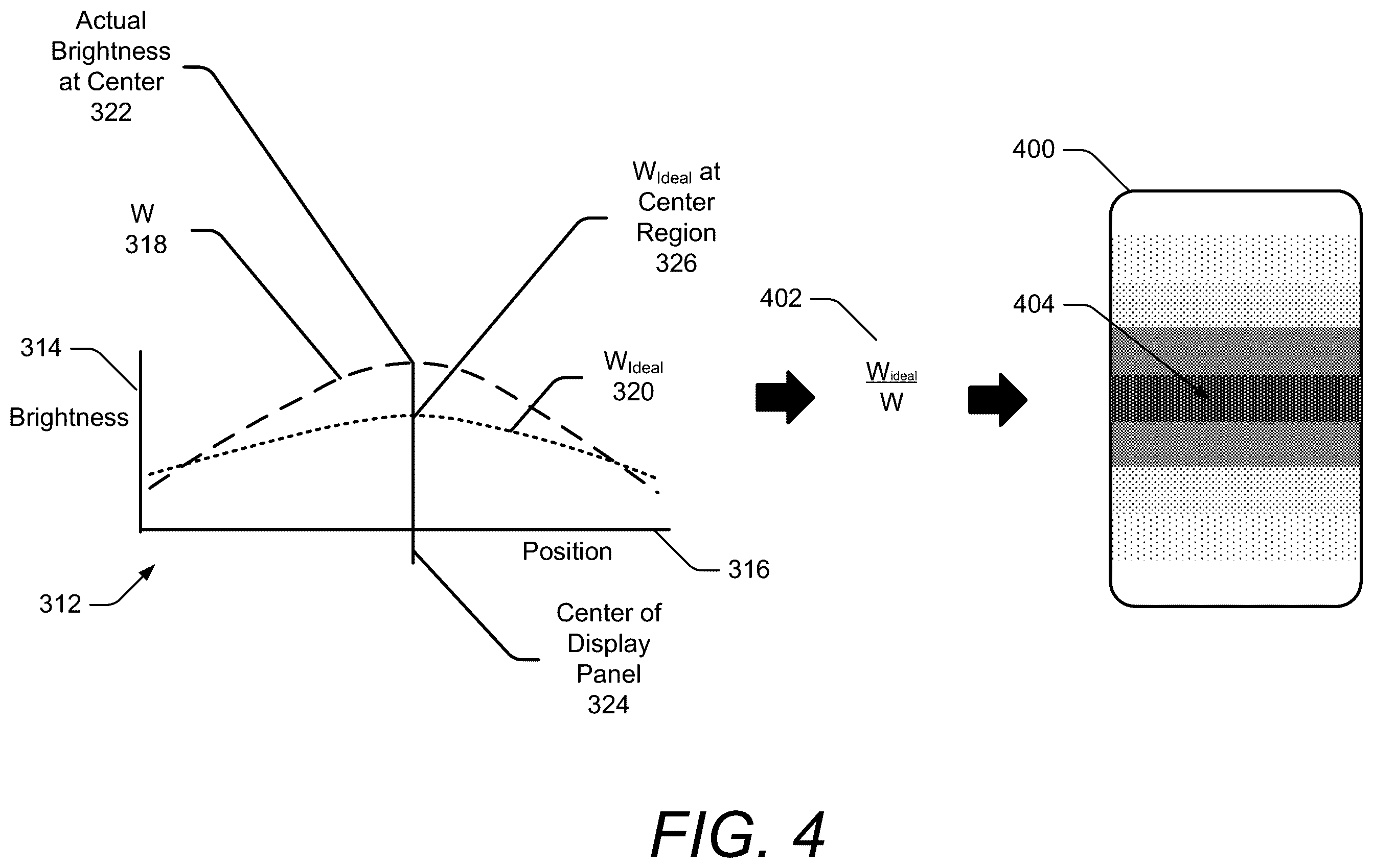 Patent US12592187 Figure 4 – Zonal attenuation compensation