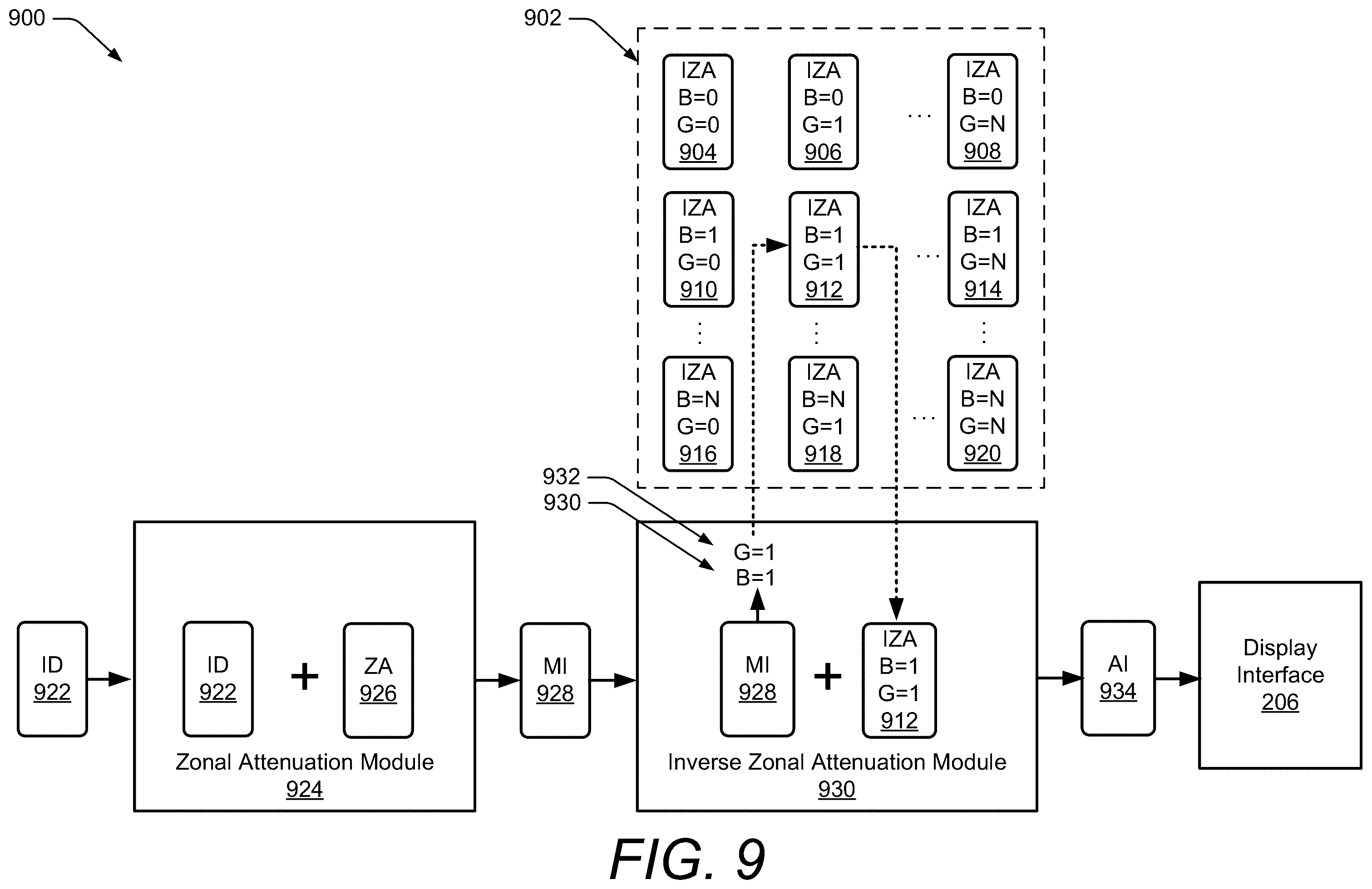 Patent US12592187 Figure 9 – Zonal attenuation compensation