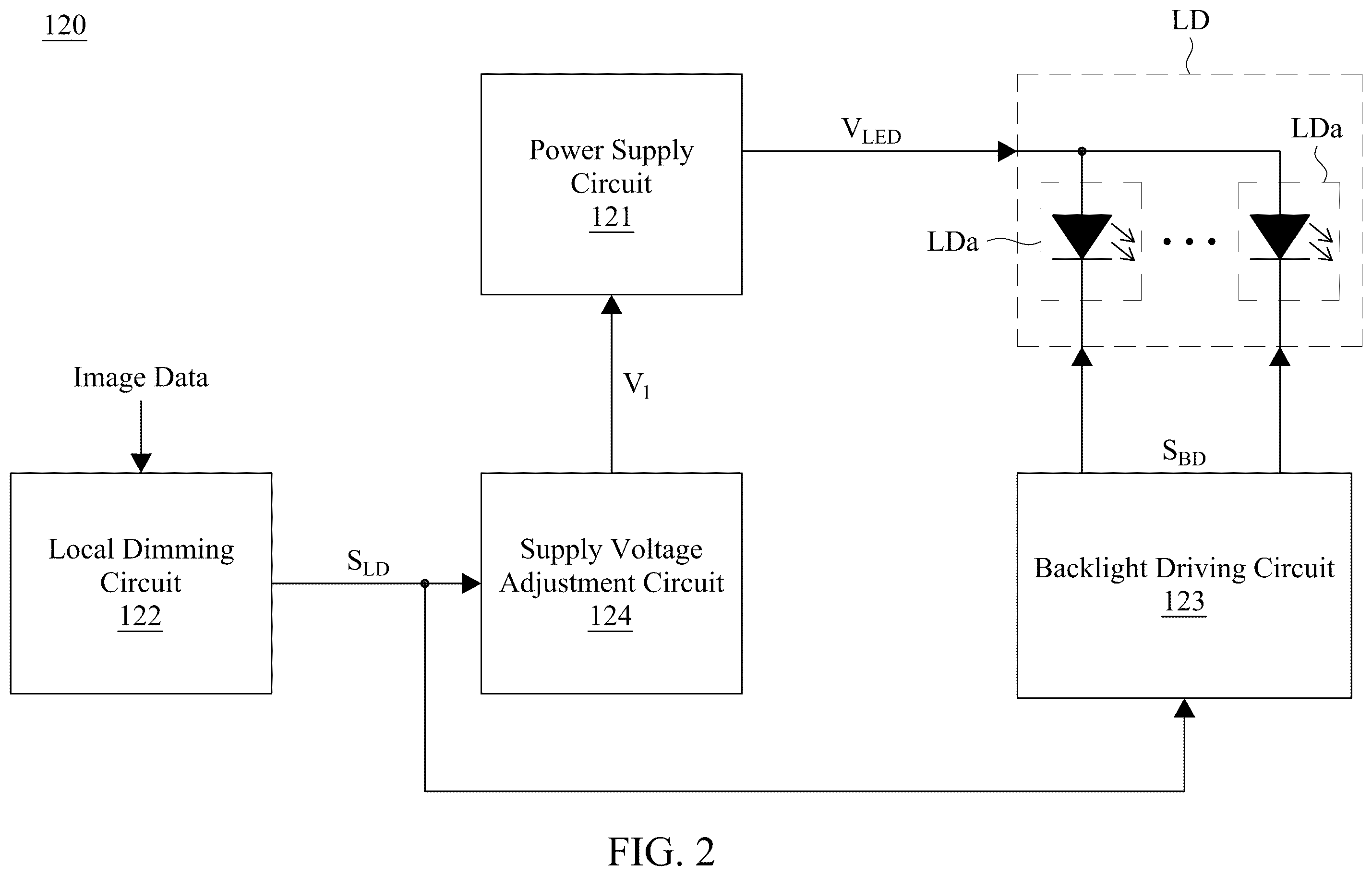 Patent US12592203 Figure 2 – Display device, backlight control circuit and backlight control method
