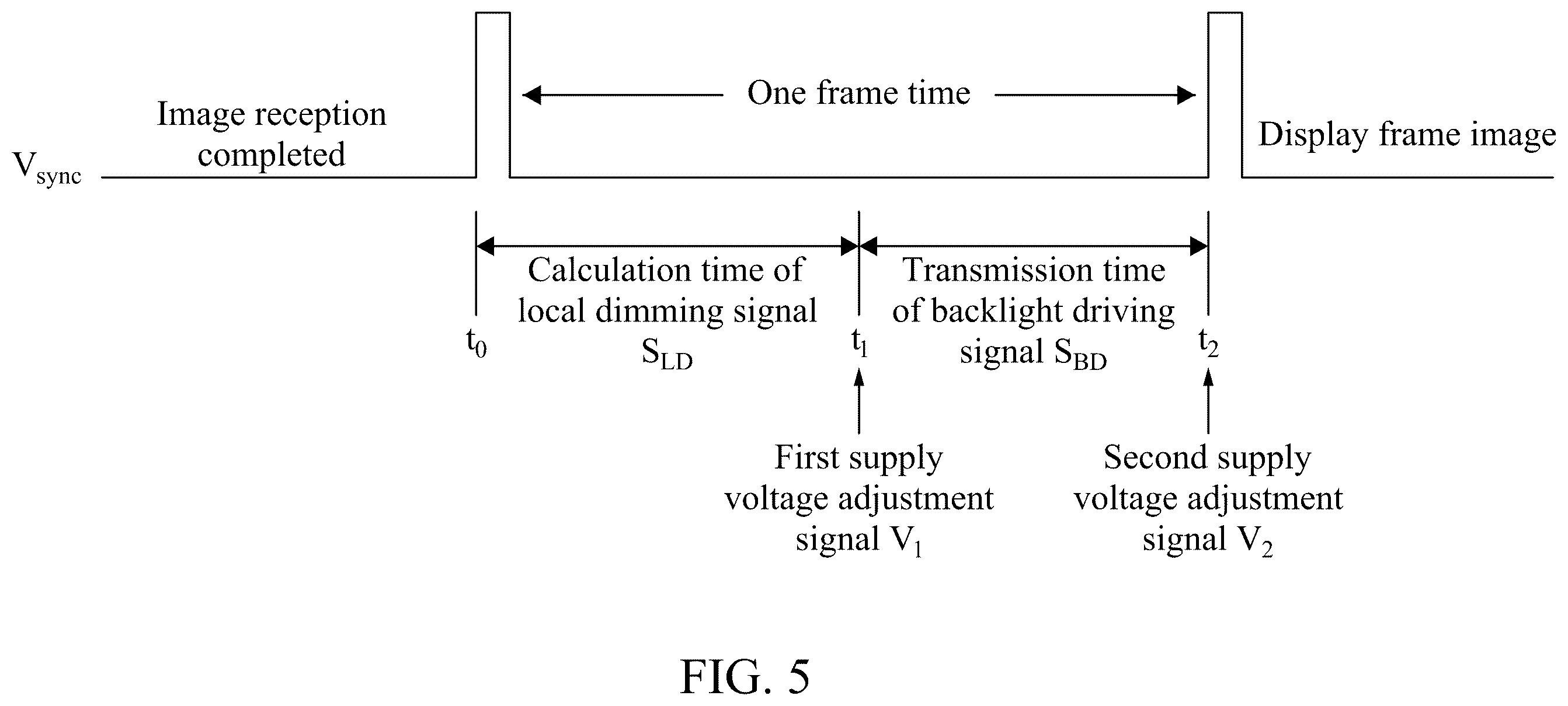 Patent US12592203 Figure 5 – Display device, backlight control circuit and backlight control method