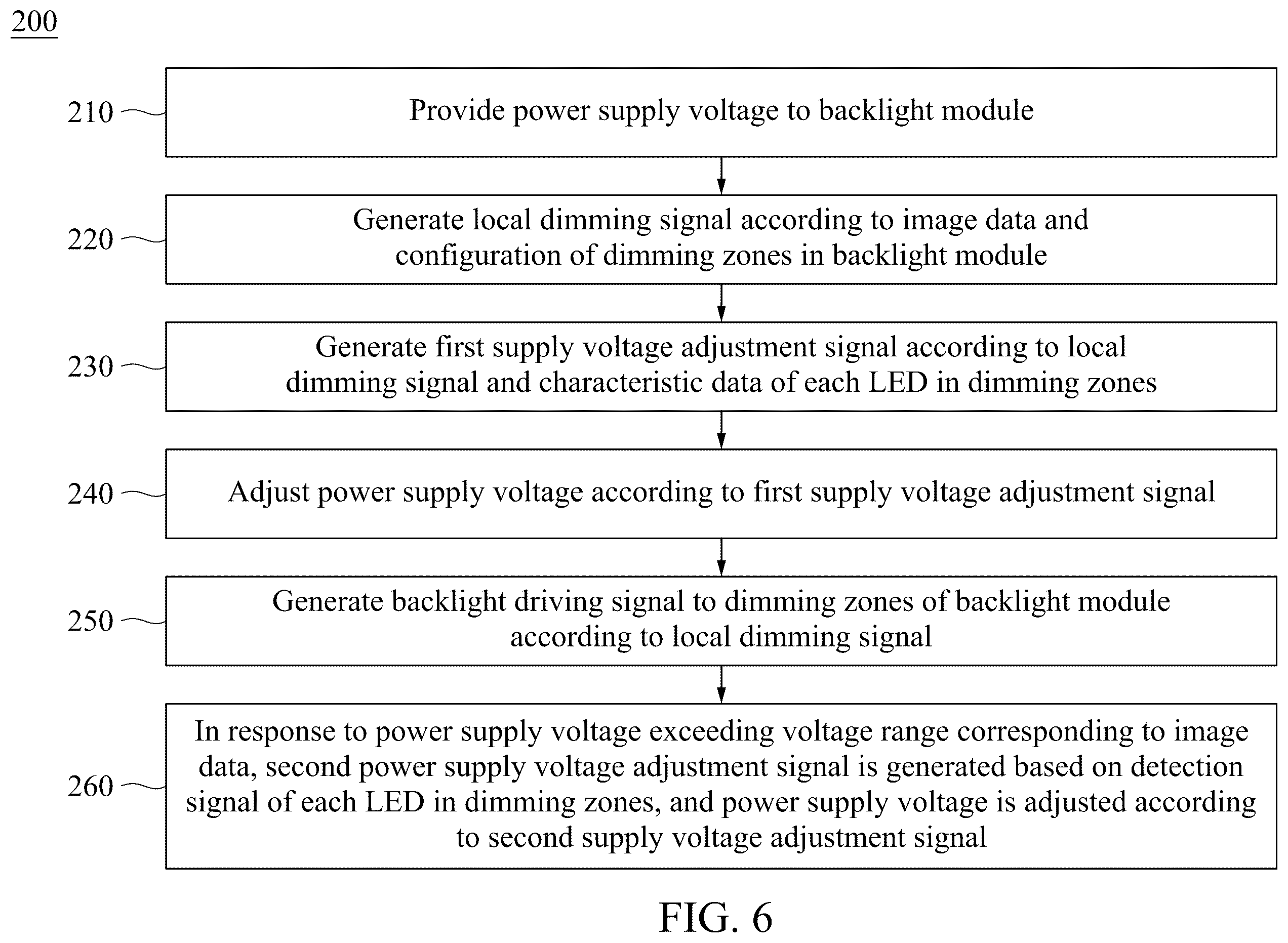 Patent US12592203 Figure 6 – Display device, backlight control circuit and backlight control method