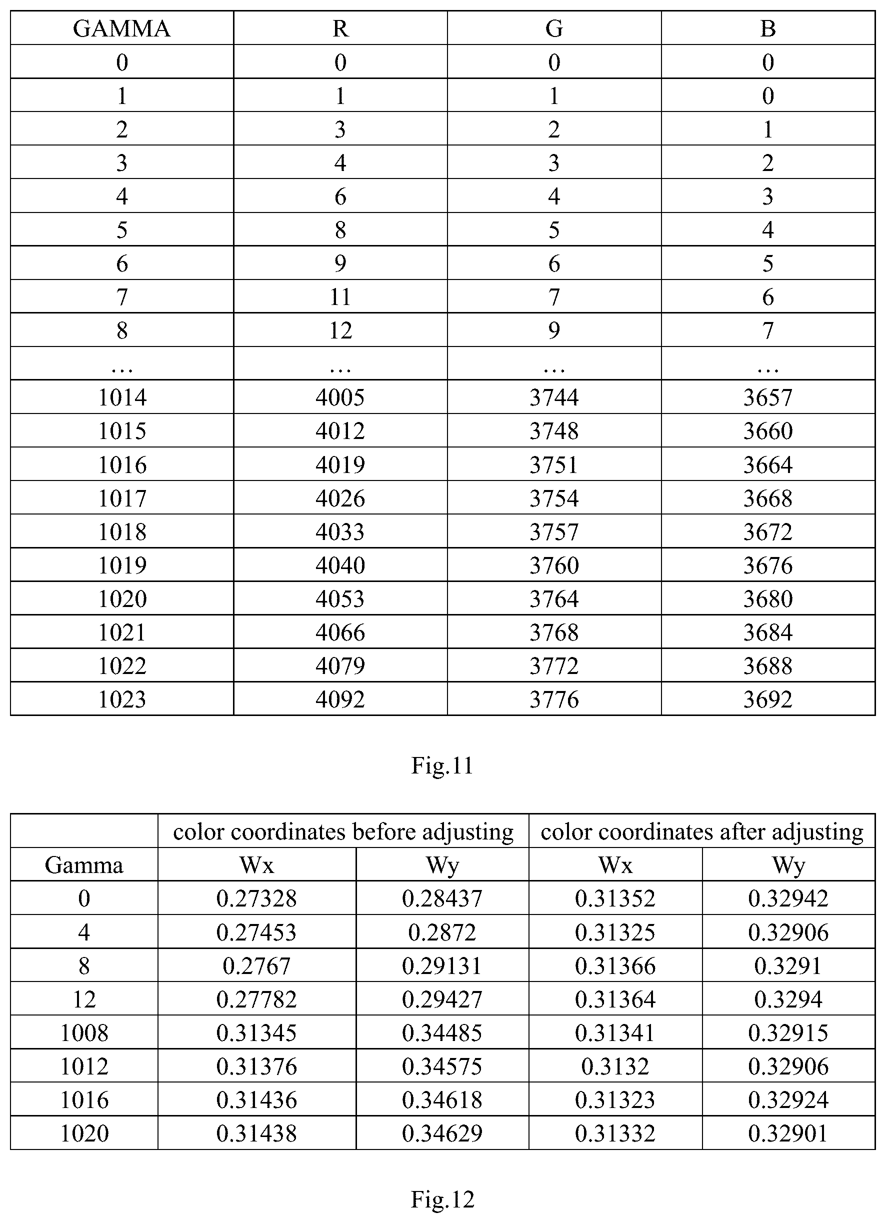 Patent US12592204 Figure 5 – Stacked-screen display device and method for controlling display device
