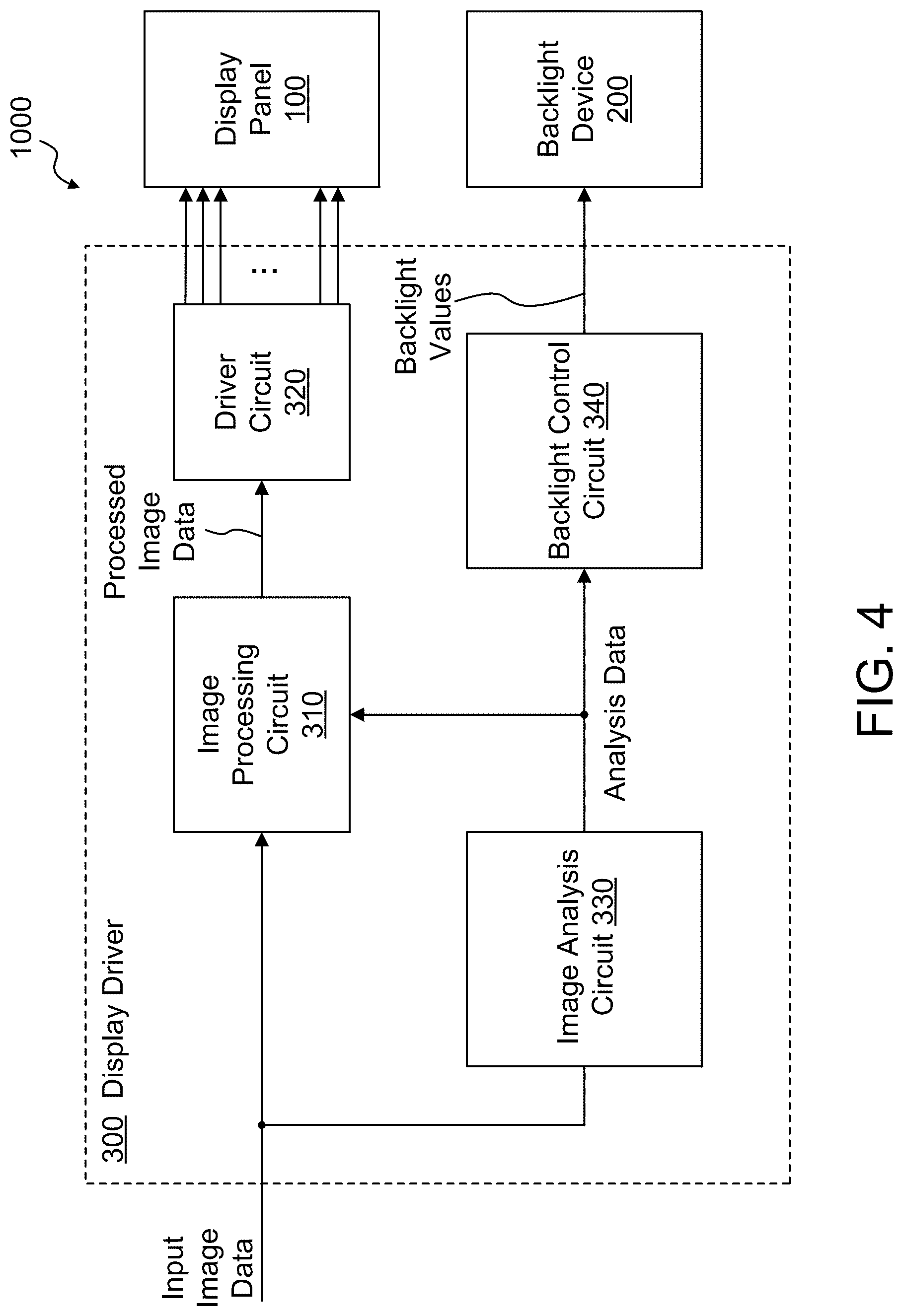 Patent US12592205 Figure 4 – Tuning of local dimming function