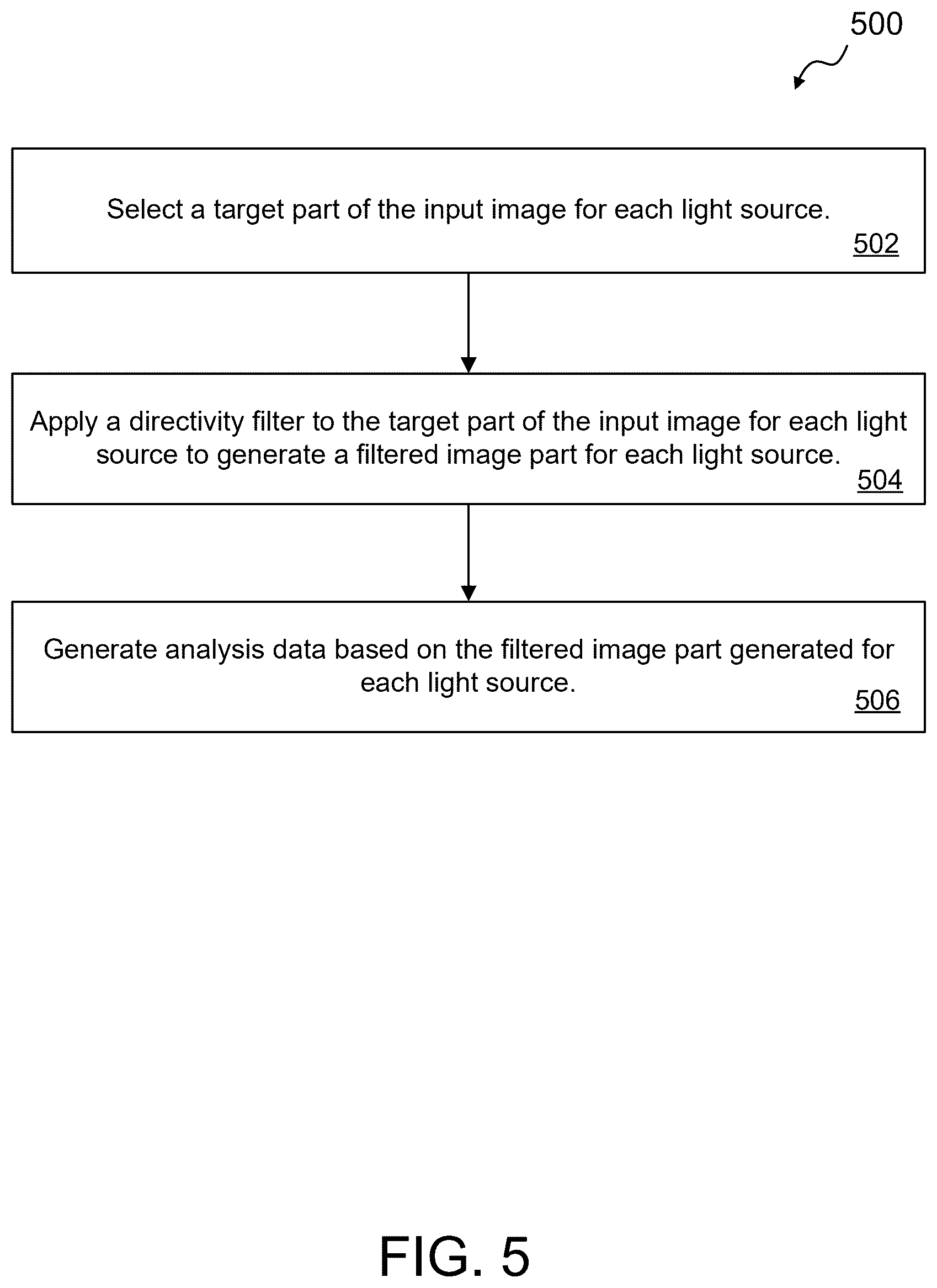 Patent US12592205 Figure 5 – Tuning of local dimming function