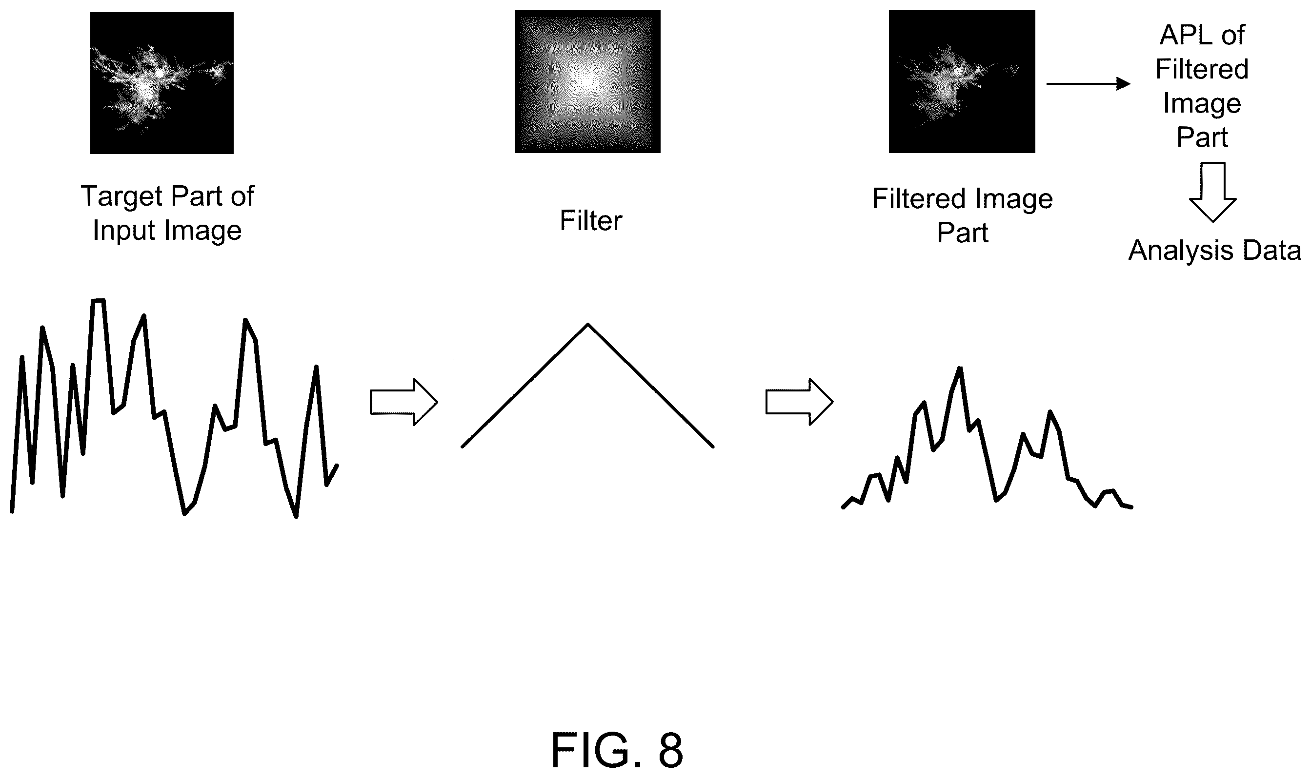 Patent US12592205 Figure 8 – Tuning of local dimming function