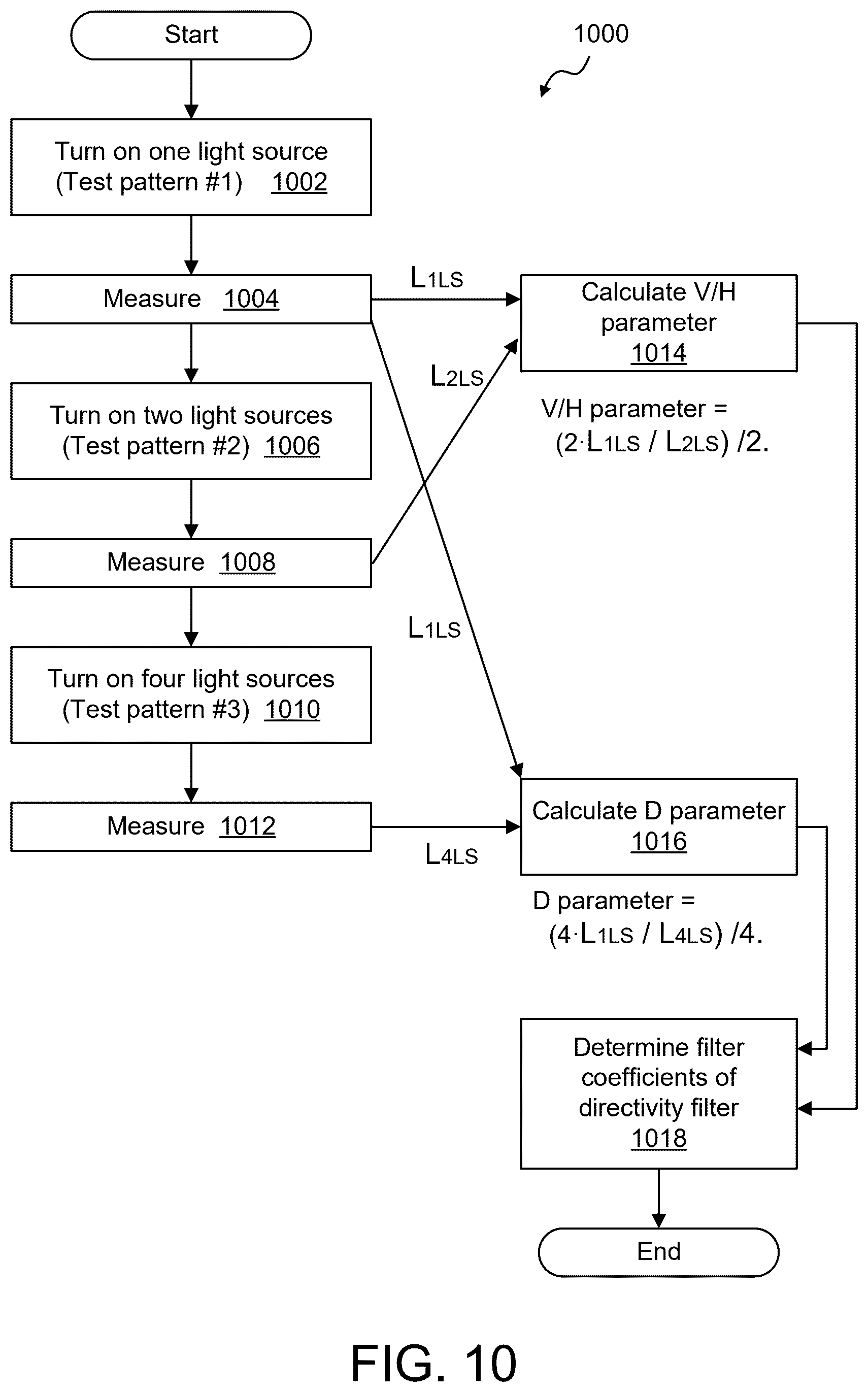 Patent US12592205 Figure 12 – Tuning of local dimming function