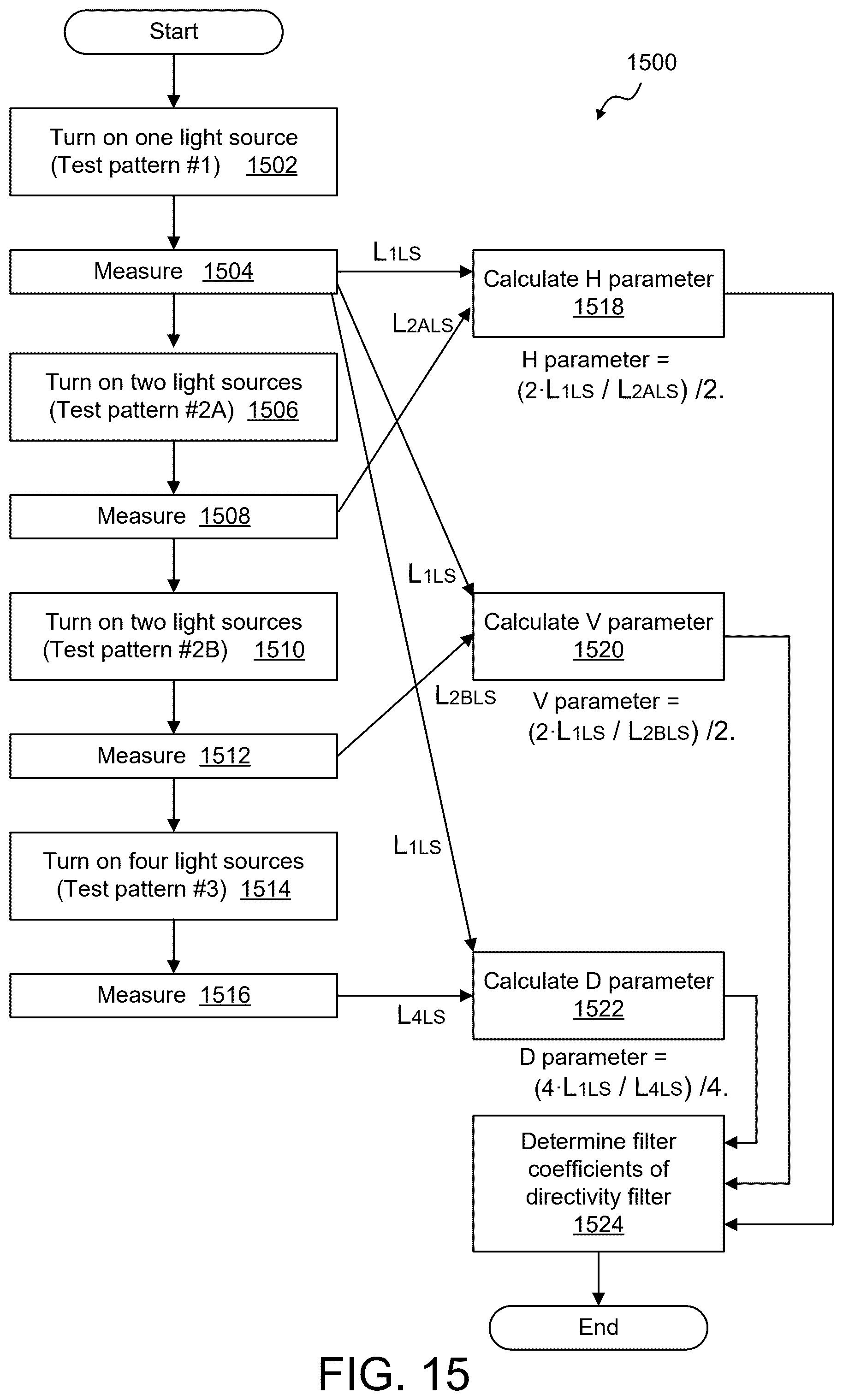 Patent US12592205 Figure 17 – Tuning of local dimming function