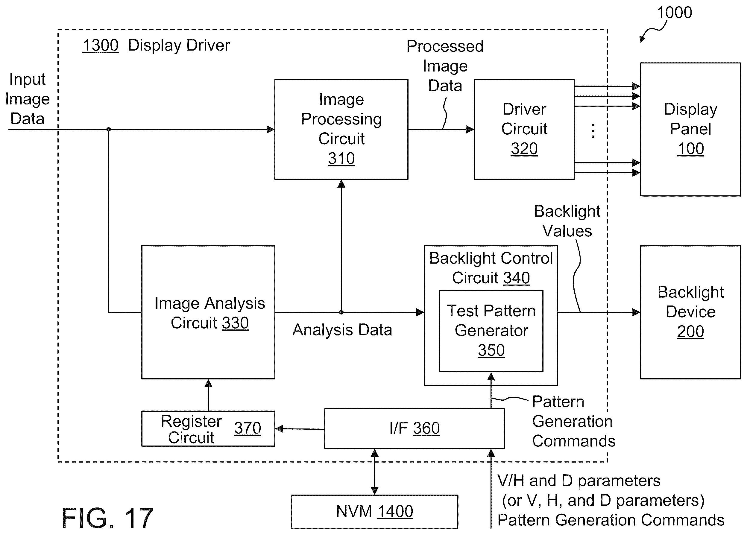 Patent US12592205 Figure 19 – Tuning of local dimming function