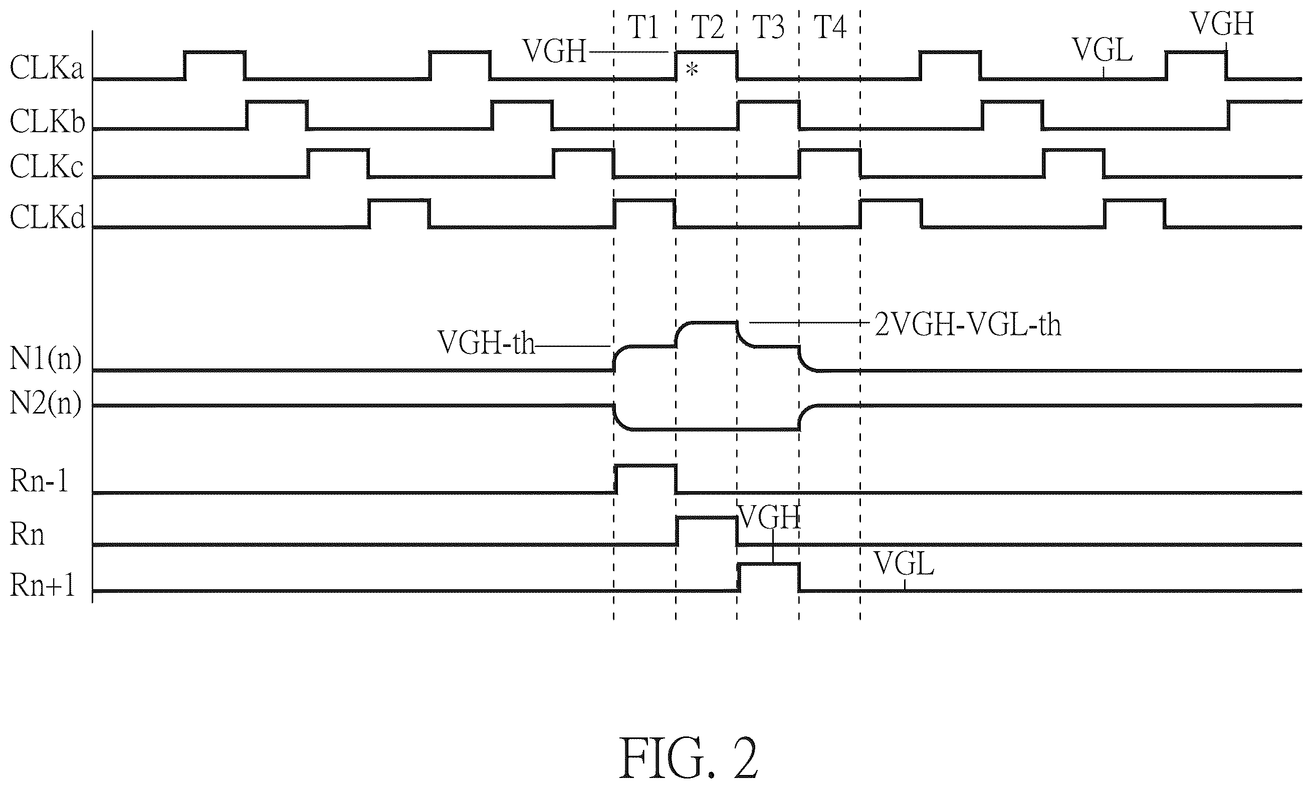 Patent US12592207 Figure 2 – Gate line driving circuit with top gate and bottom gate
