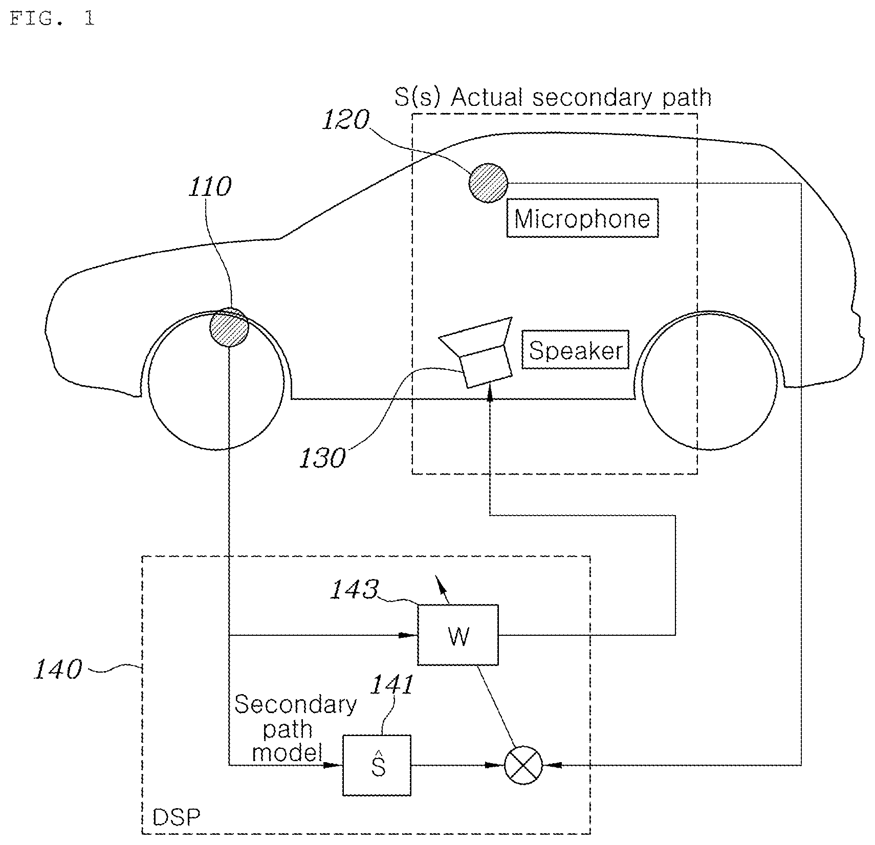 Patent US12592216 — Active noise control method and system for vehicles — Figure 1