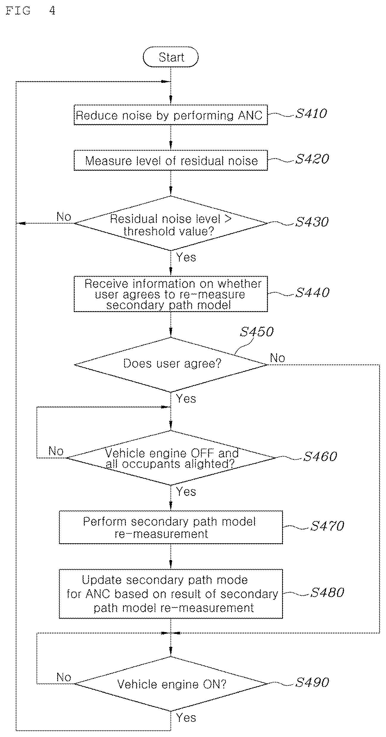 Patent US12592216 Figure 3 – Active noise control method and system for vehicles