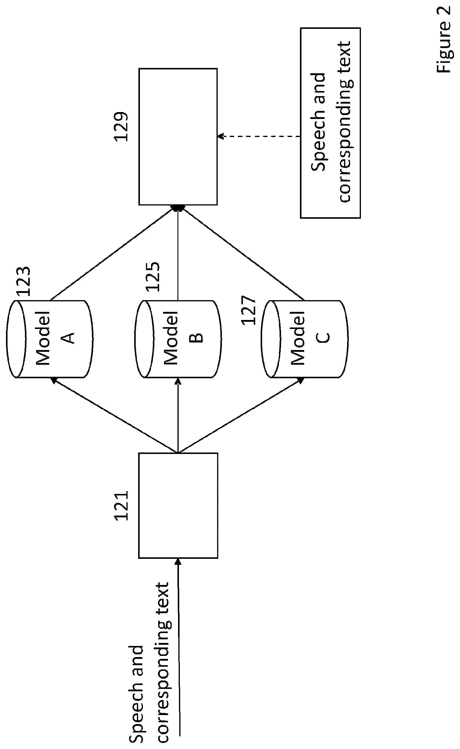 Patent US12592217 Figure 2 – System and method for speech processing