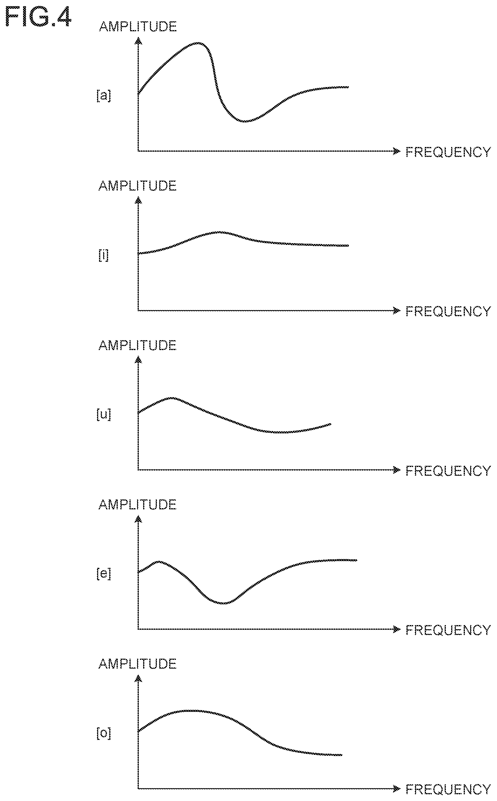 Patent US12592218 Figure 4 – Communication device, communication method, and non-transitory storage medium