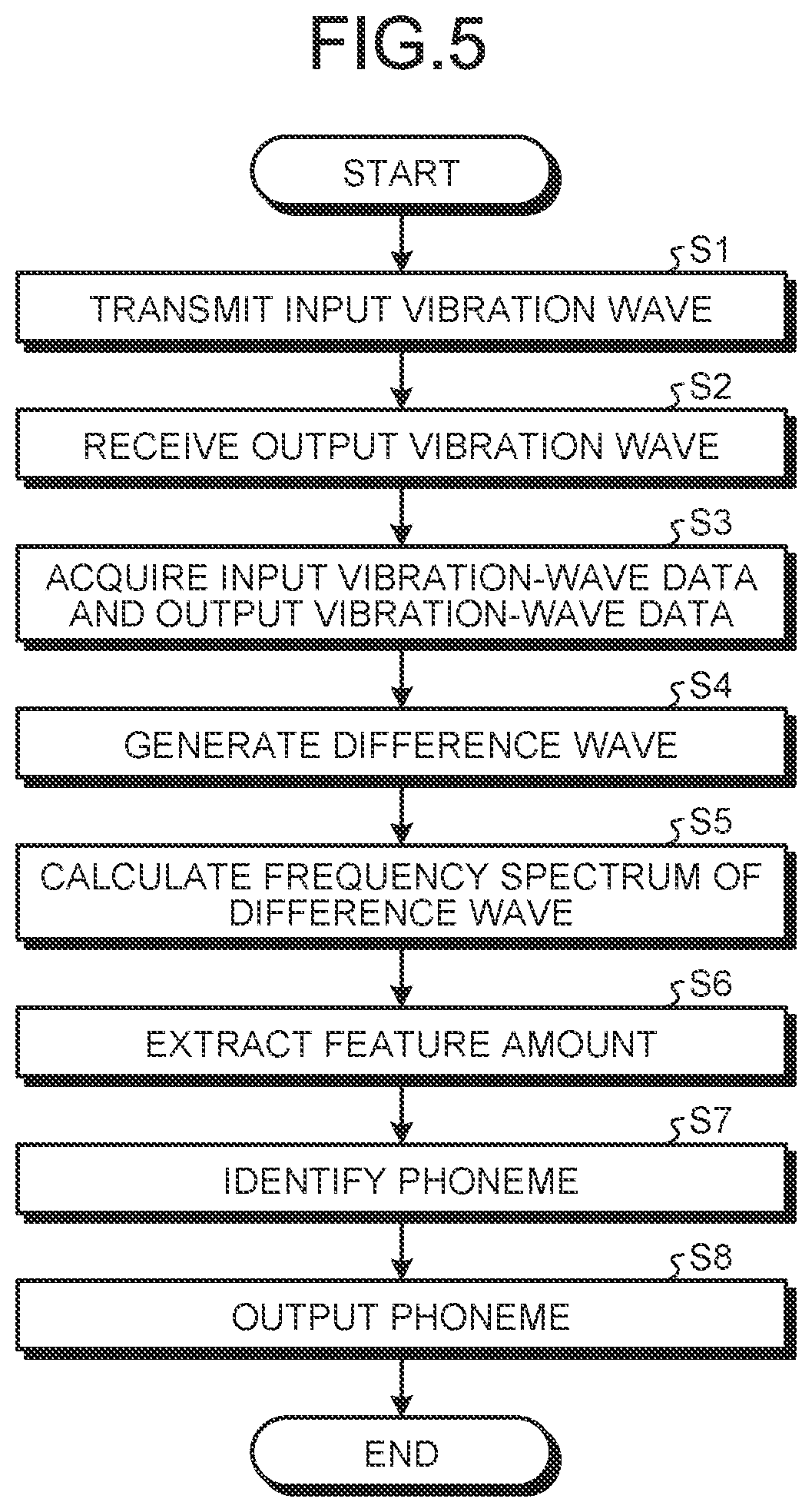 Patent US12592218 Figure 5 – Communication device, communication method, and non-transitory storage medium
